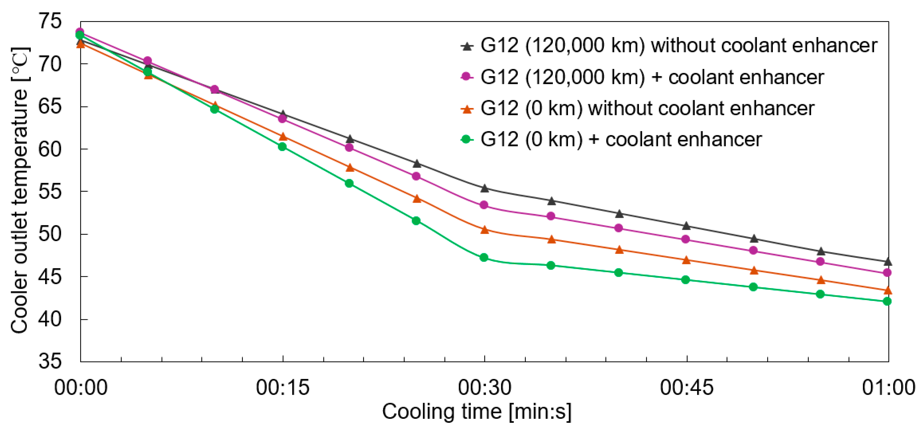 Vehicles 06 00099 g015
