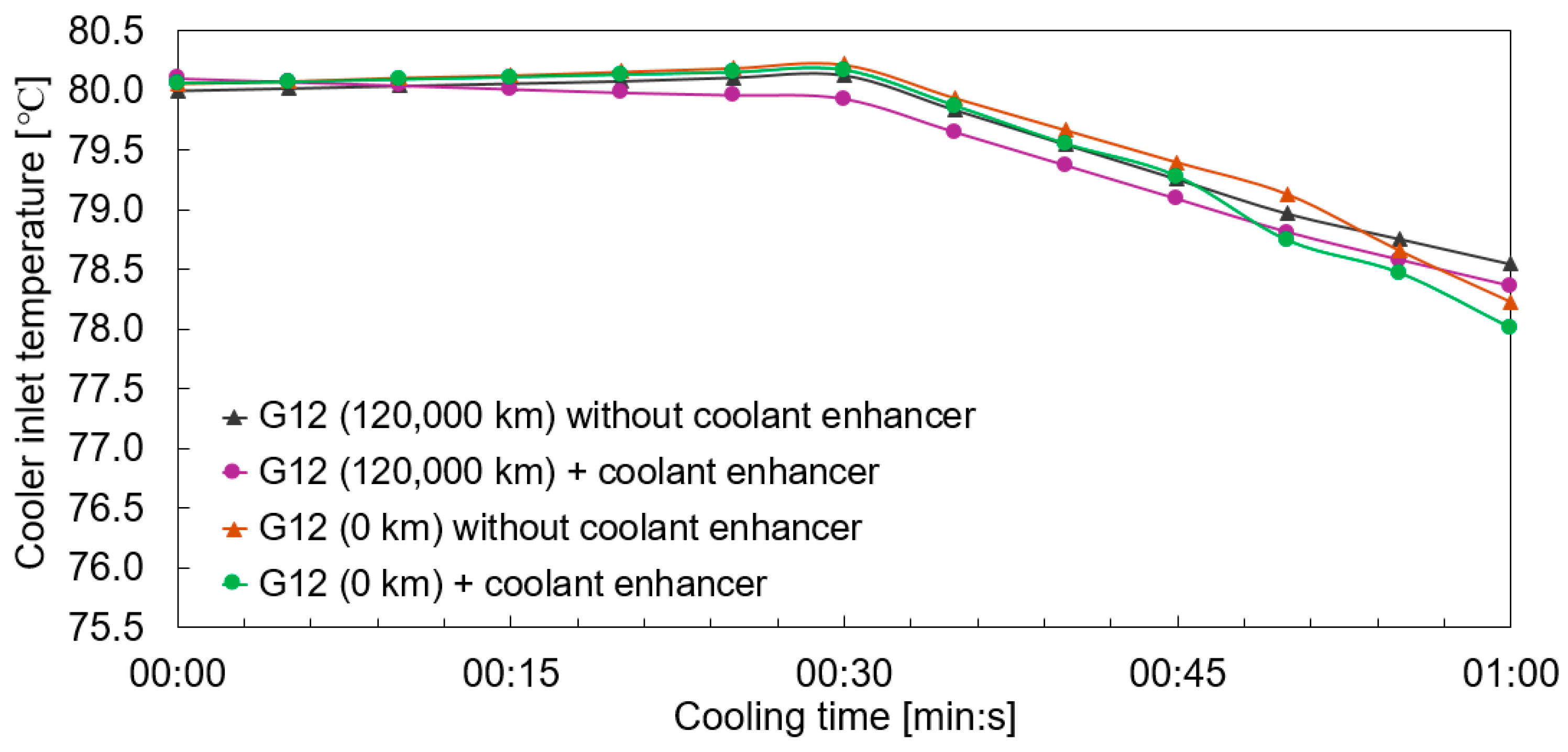 Vehicles 06 00099 g016