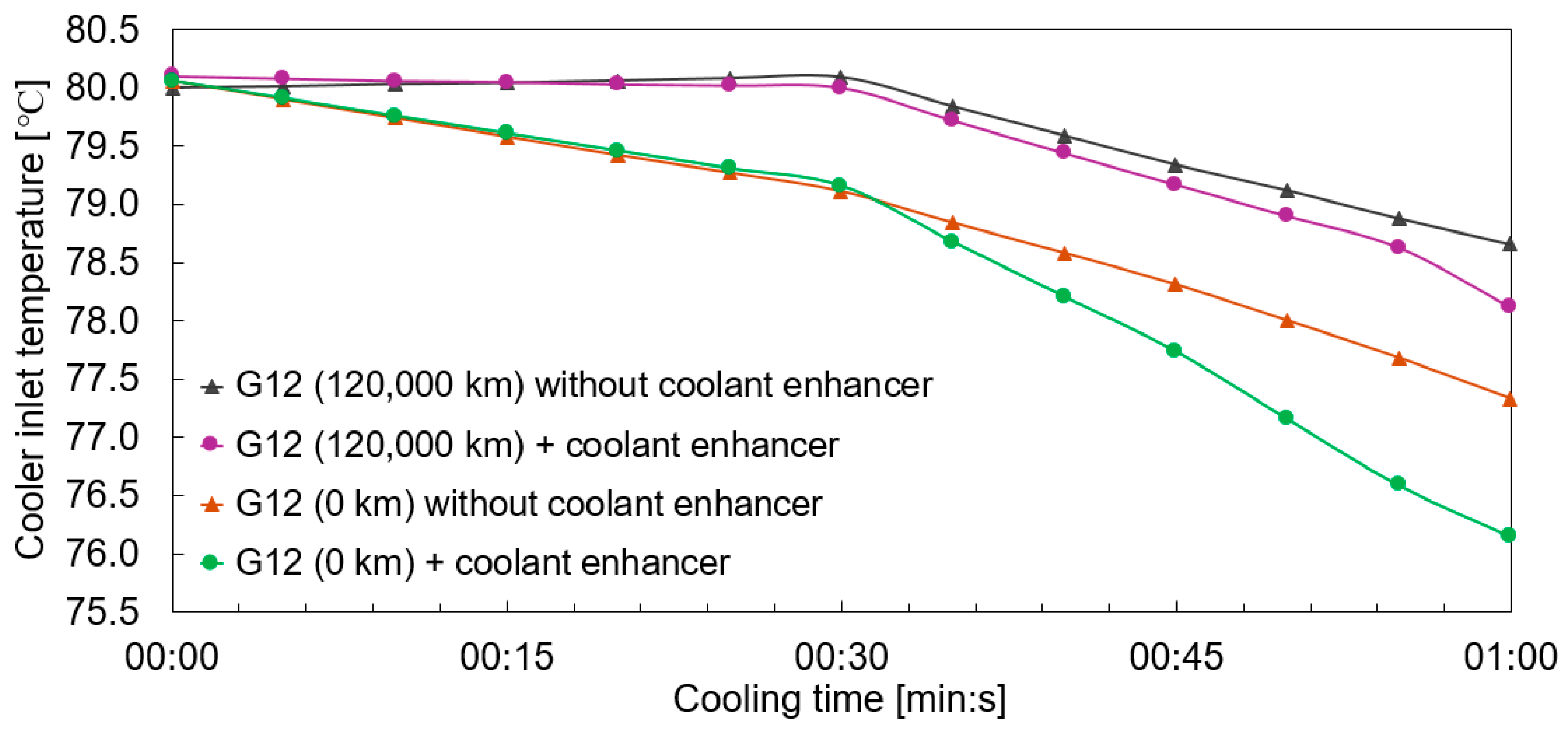 Vehicles 06 00099 g018