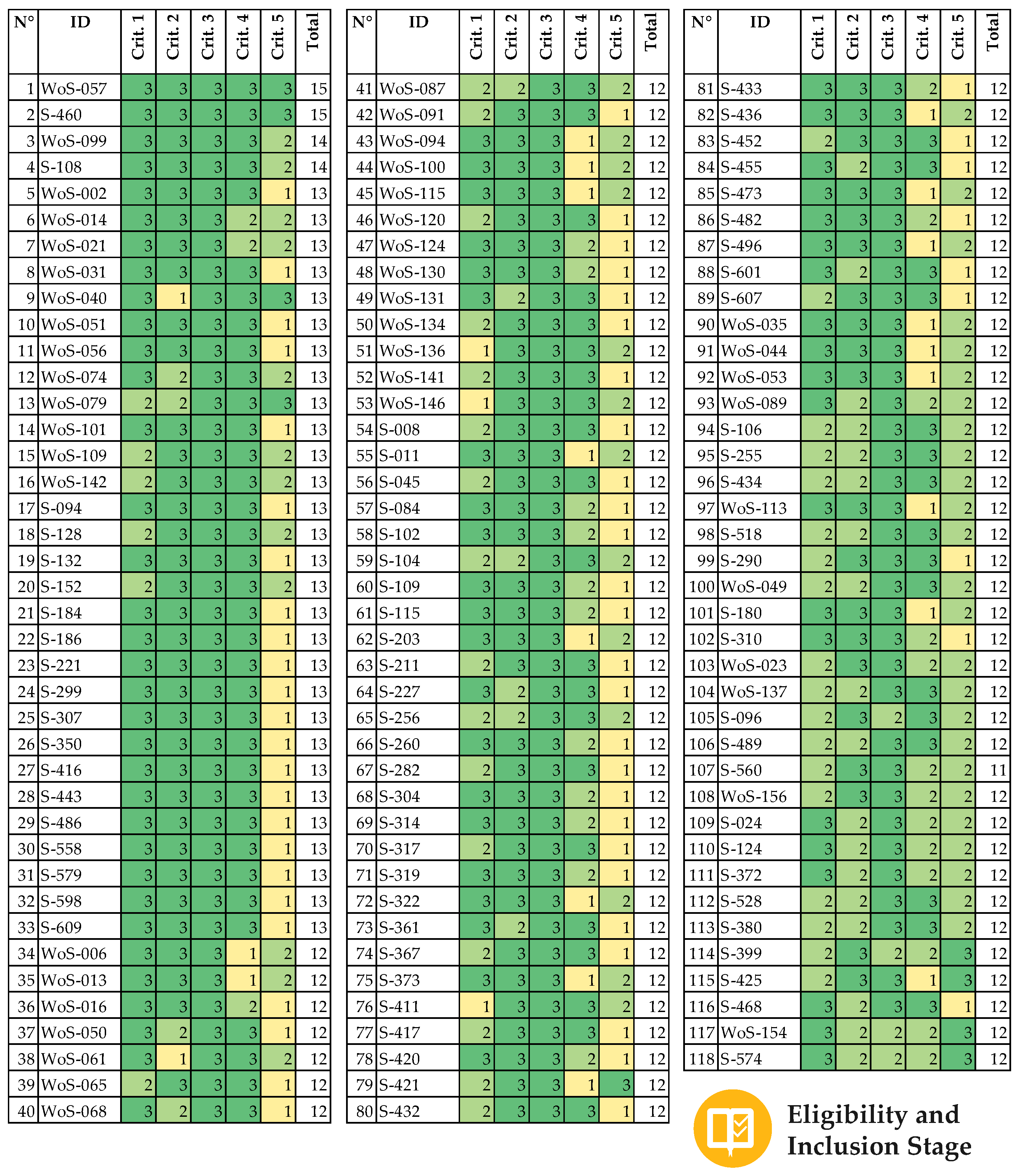 Vehicles 06 00102 g003