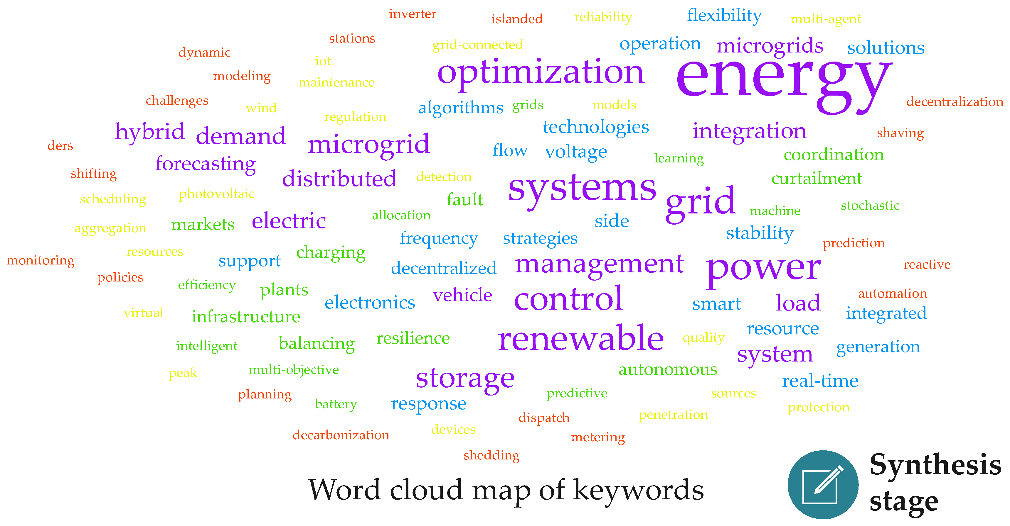 Vehicles 06 00102 g005