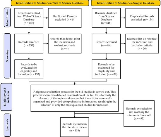 Vehicles 06 00102 g0a1