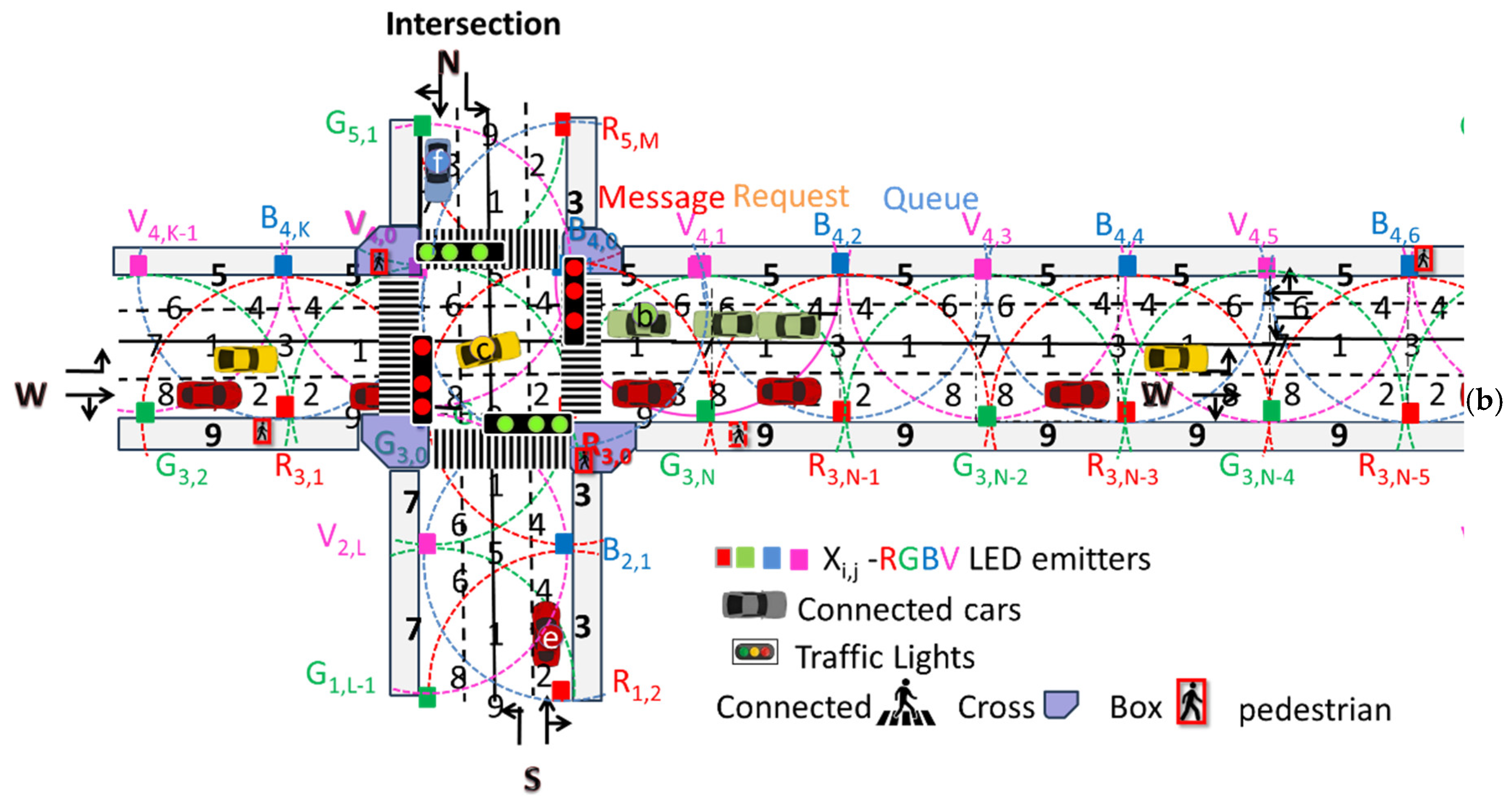 Vehicles 06 00103 g002b