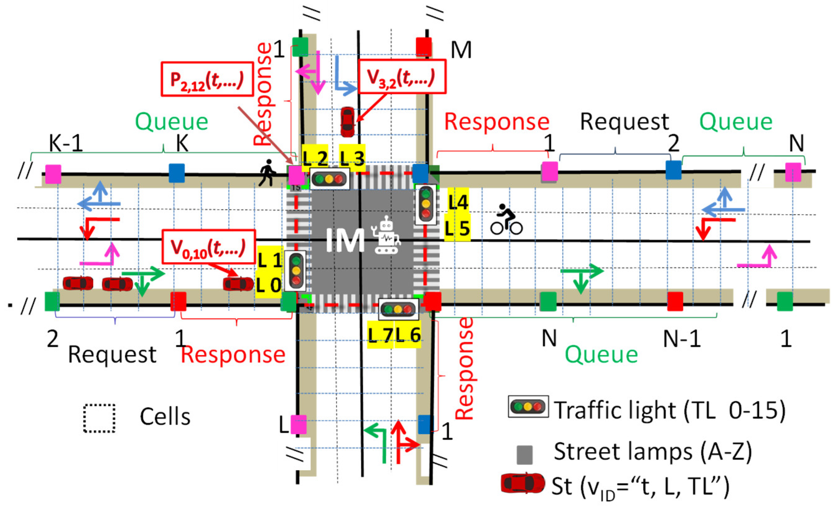 Vehicles 06 00103 g008
