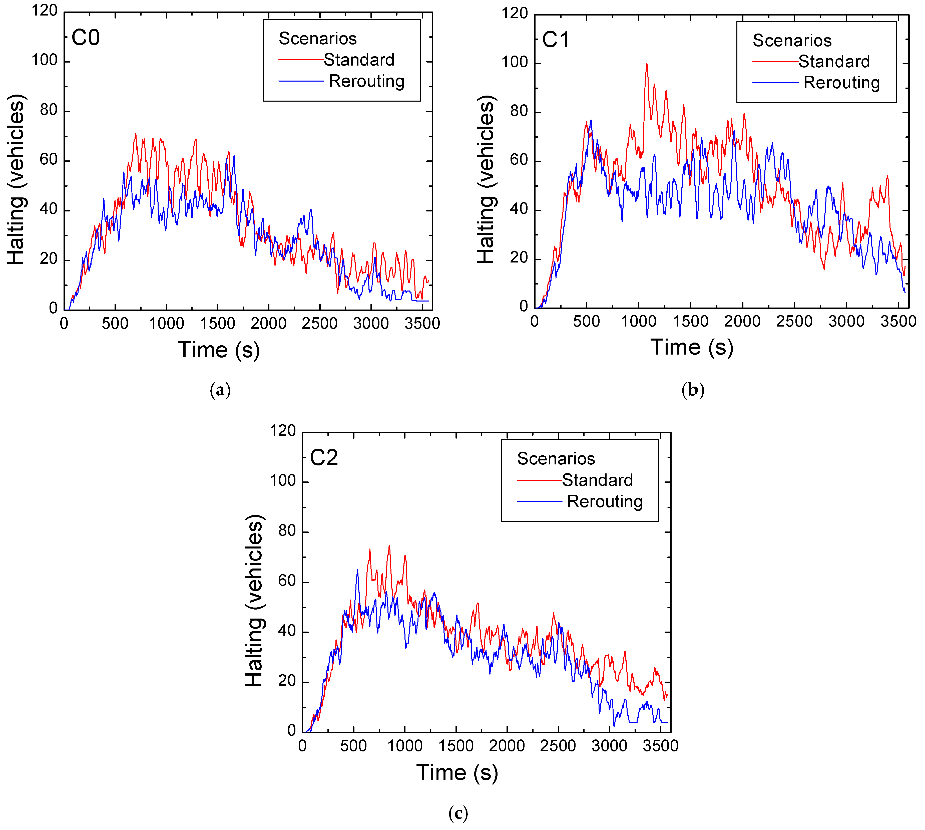 Vehicles 06 00103 g010