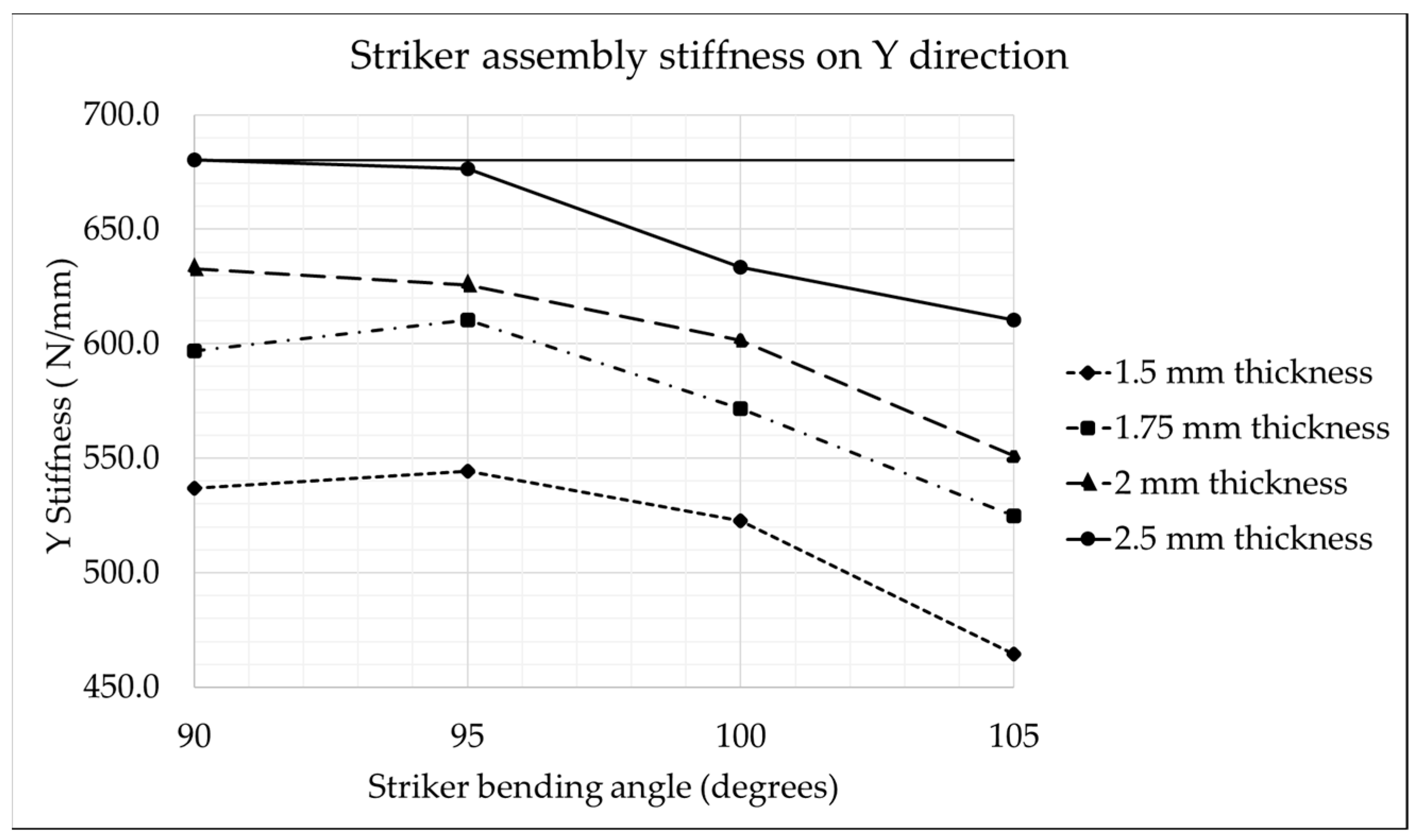 Vehicles 06 00104 g010