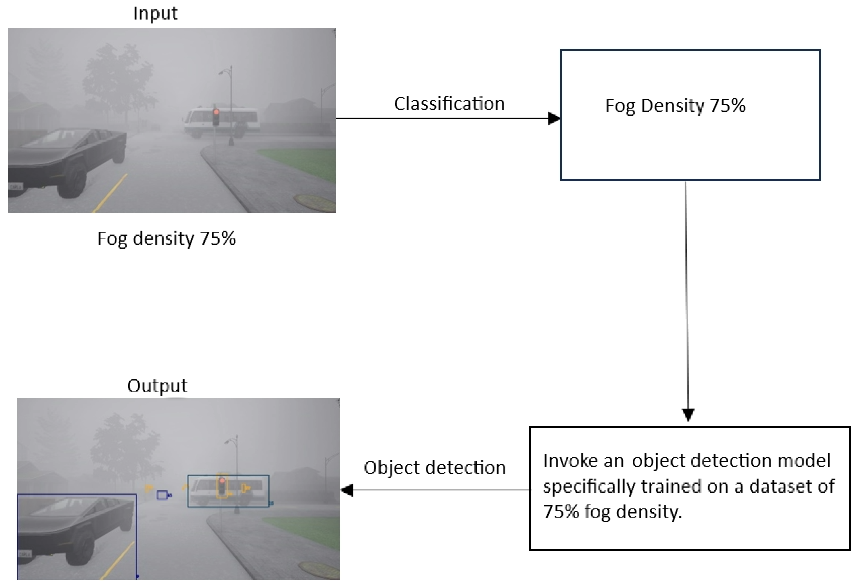 Vehicles 06 00105 g001