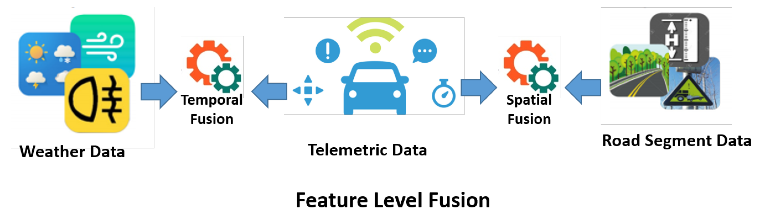 Vehicles 06 00106 g002