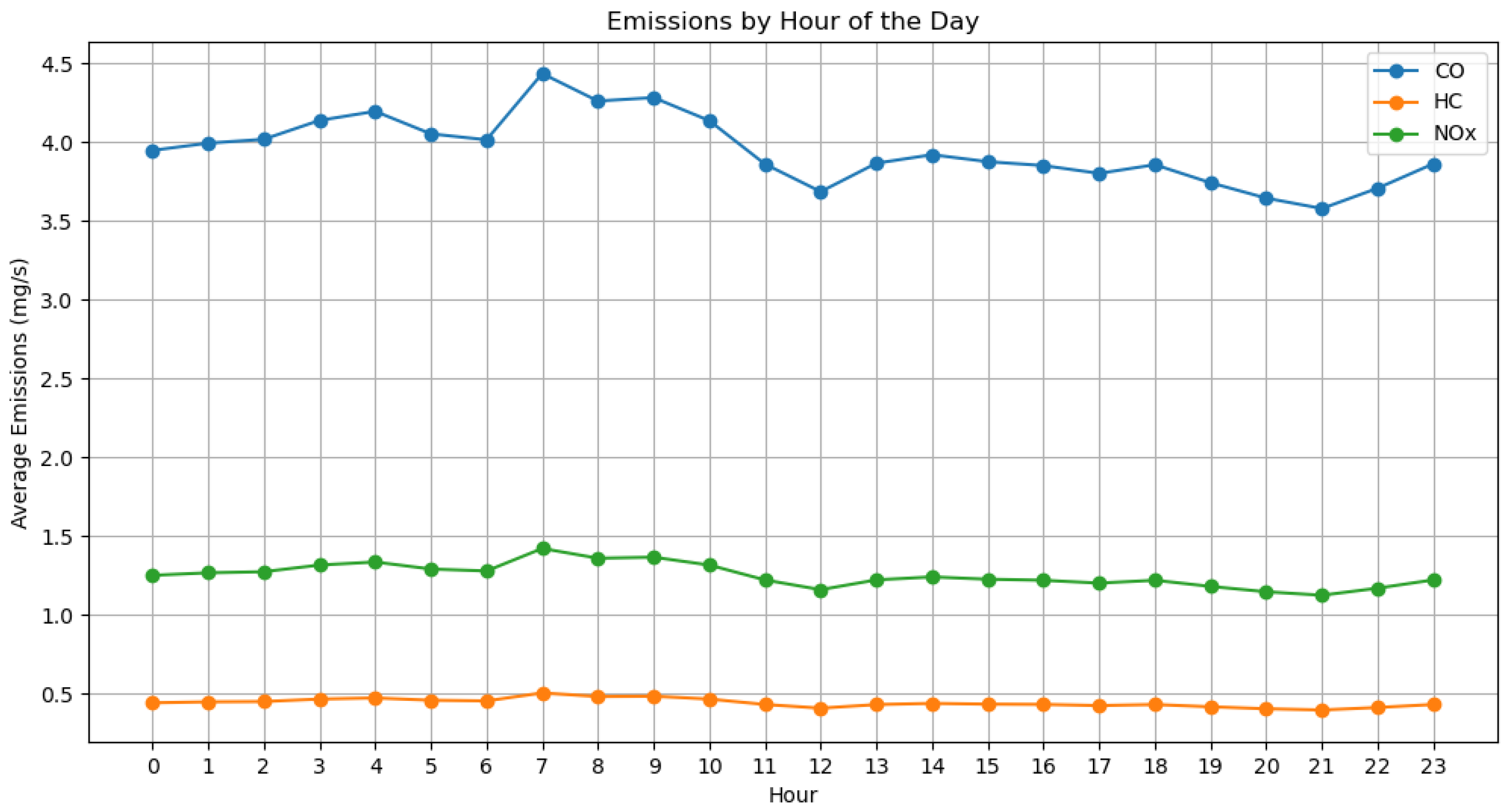 Vehicles 06 00106 g007