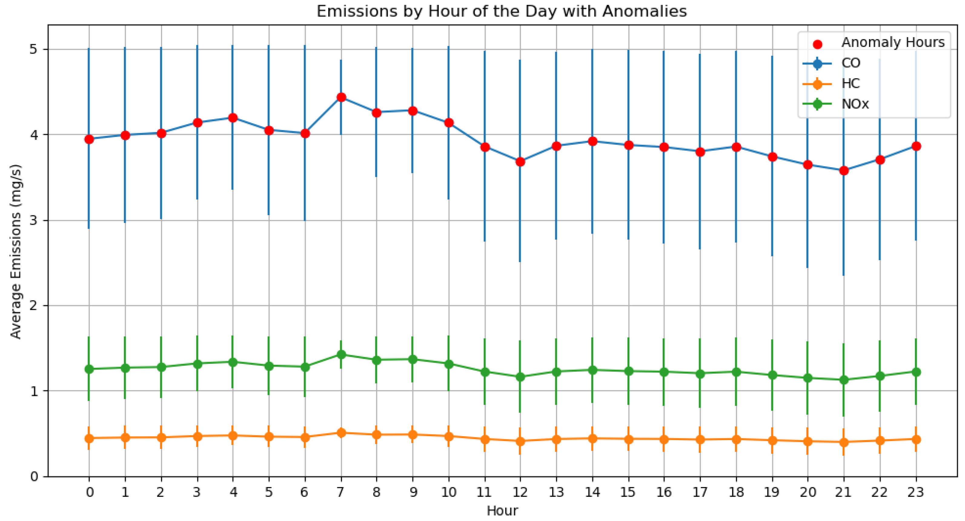 Vehicles 06 00106 g011
