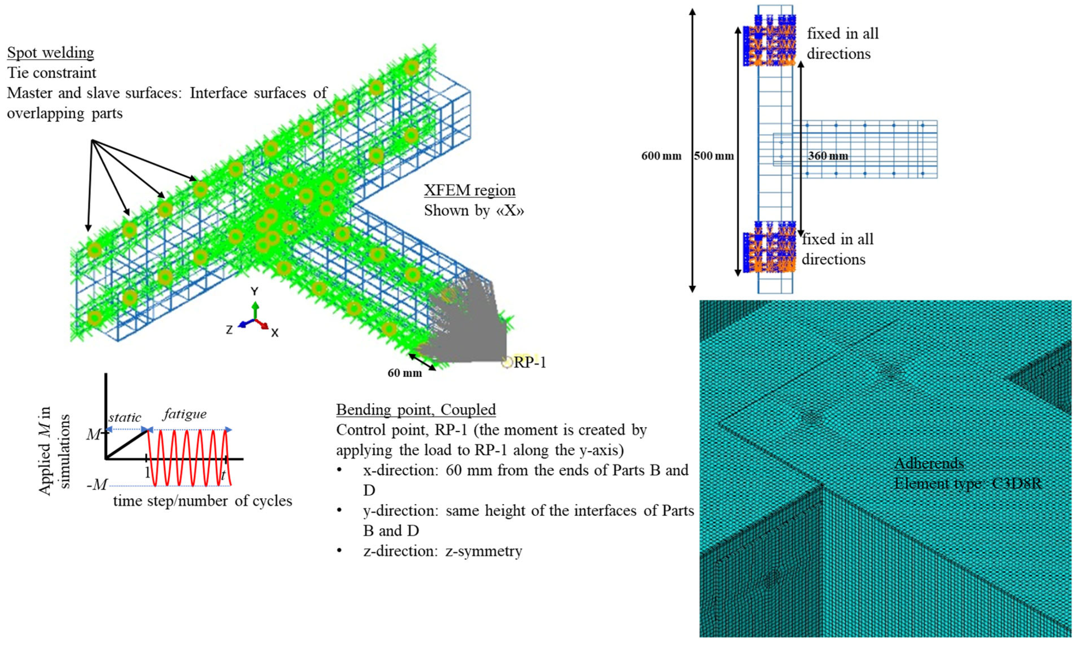 Vehicles 06 00107 g002