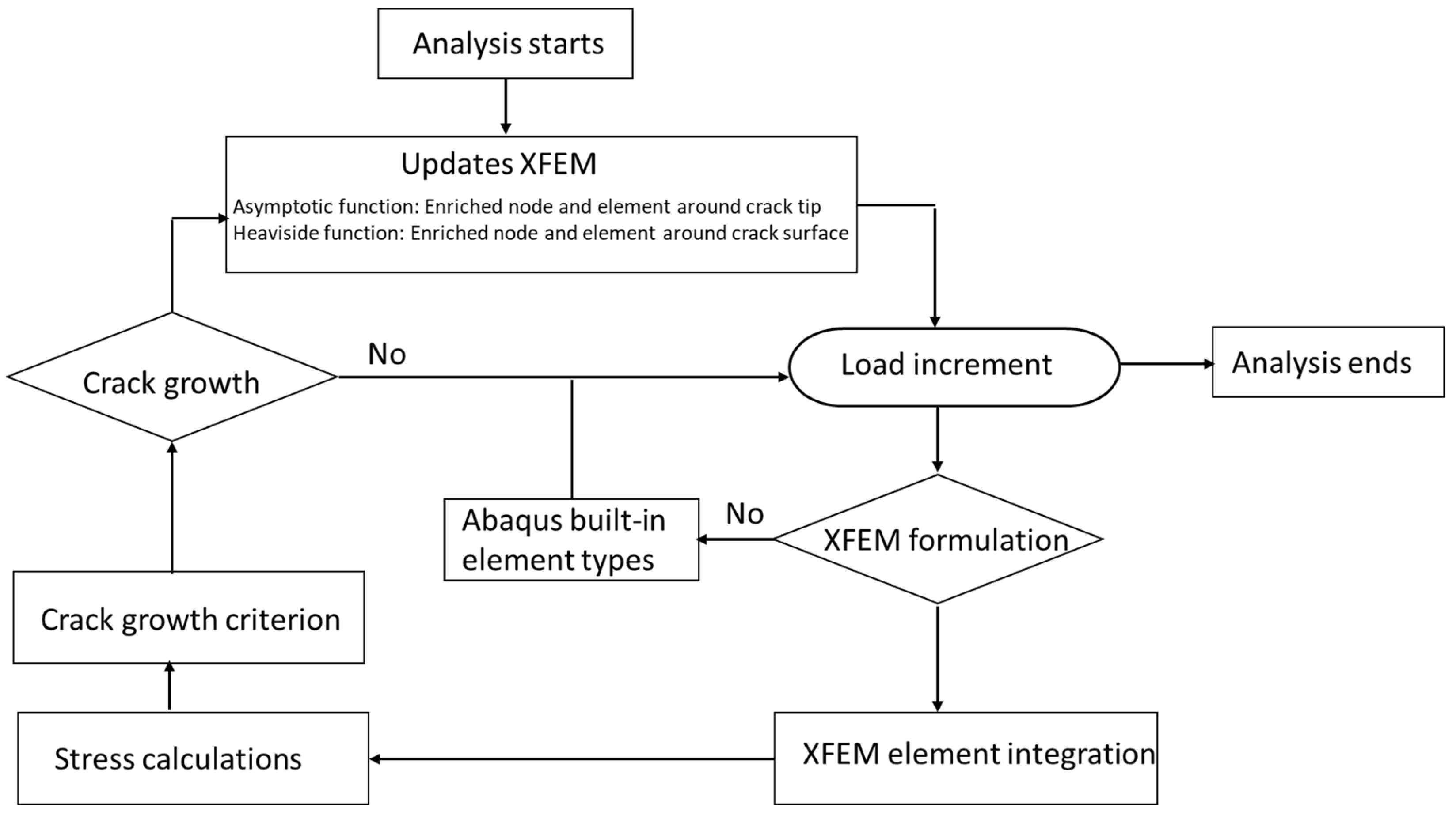 Vehicles 06 00107 g003