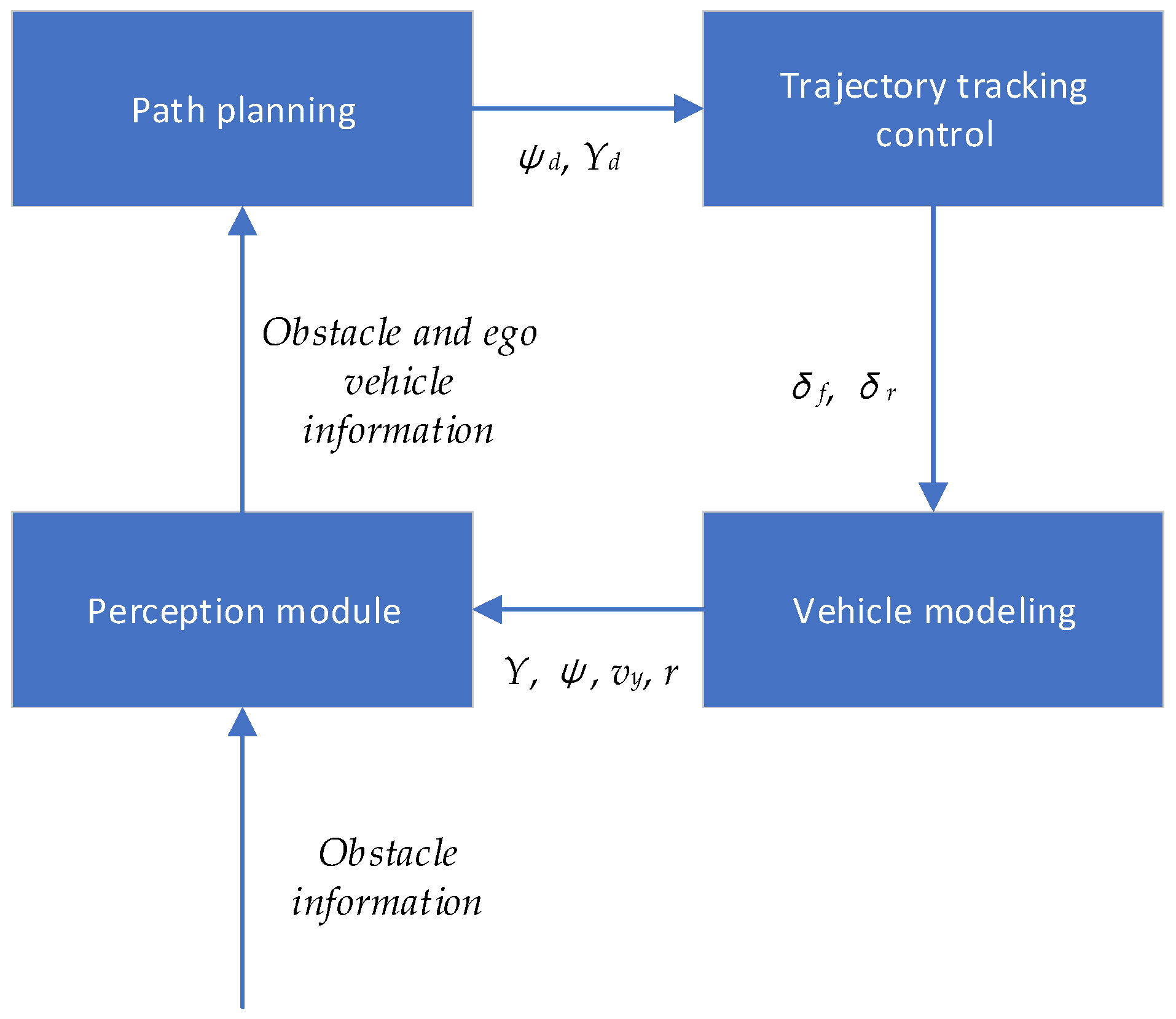 Vehicles 06 00109 g002