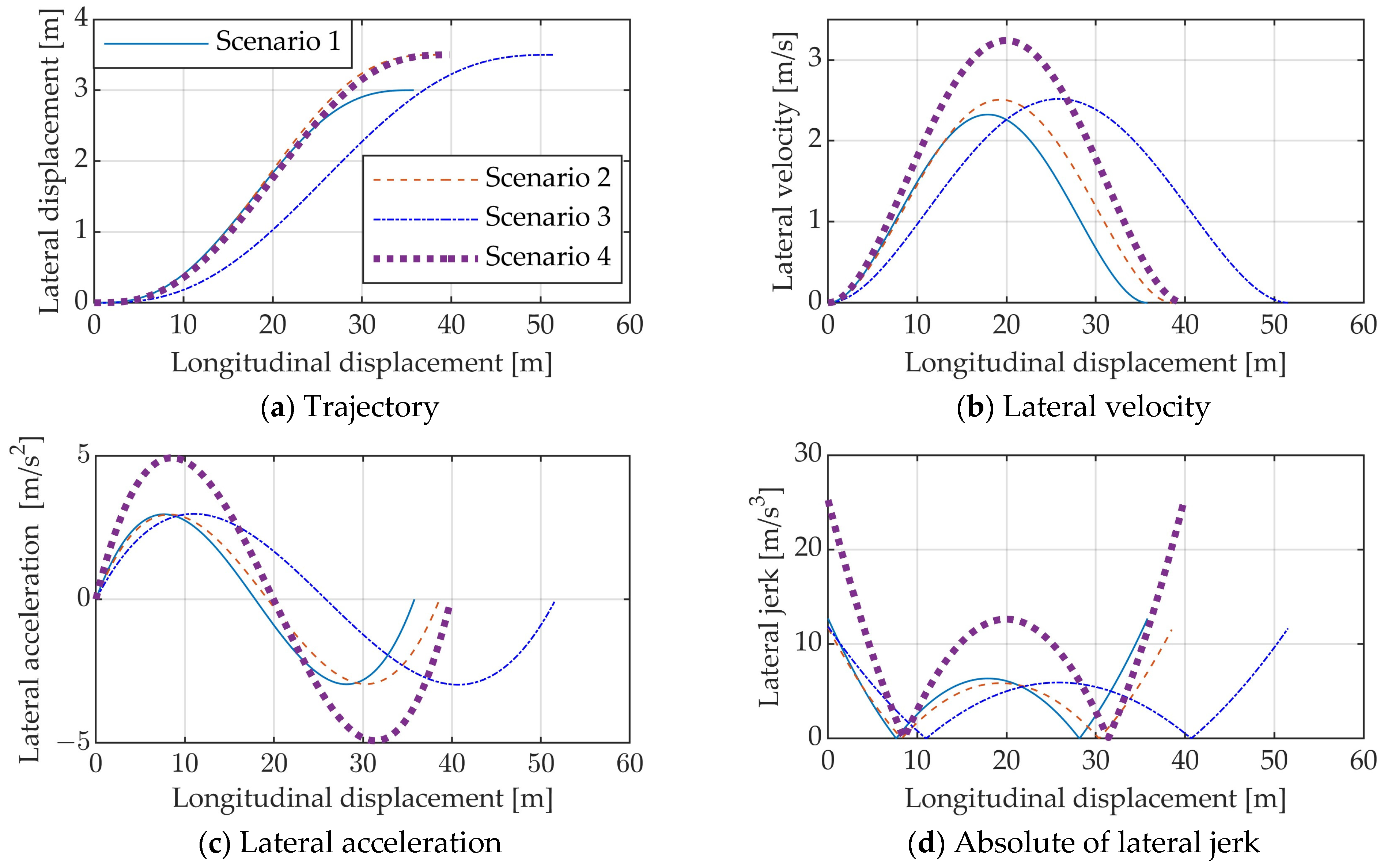 Vehicles 06 00109 g003
