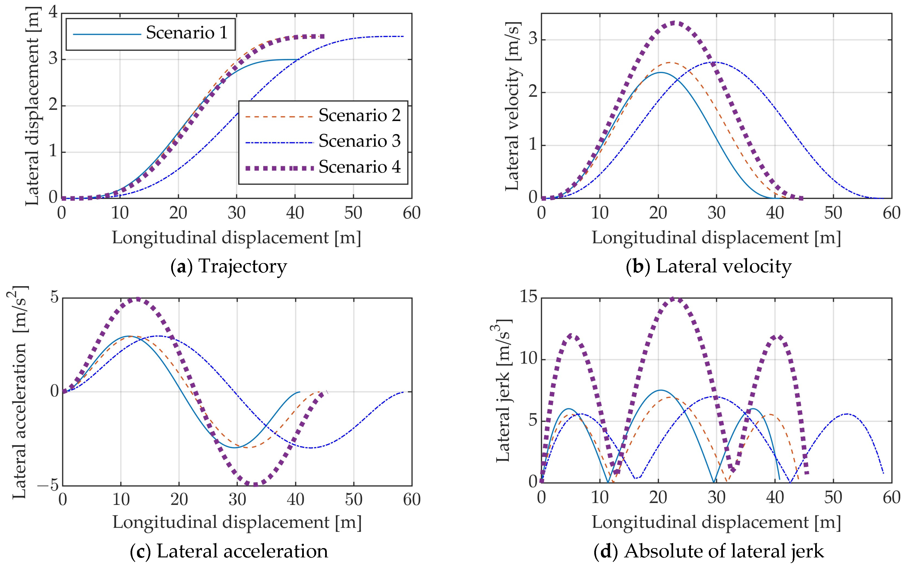 Vehicles 06 00109 g004
