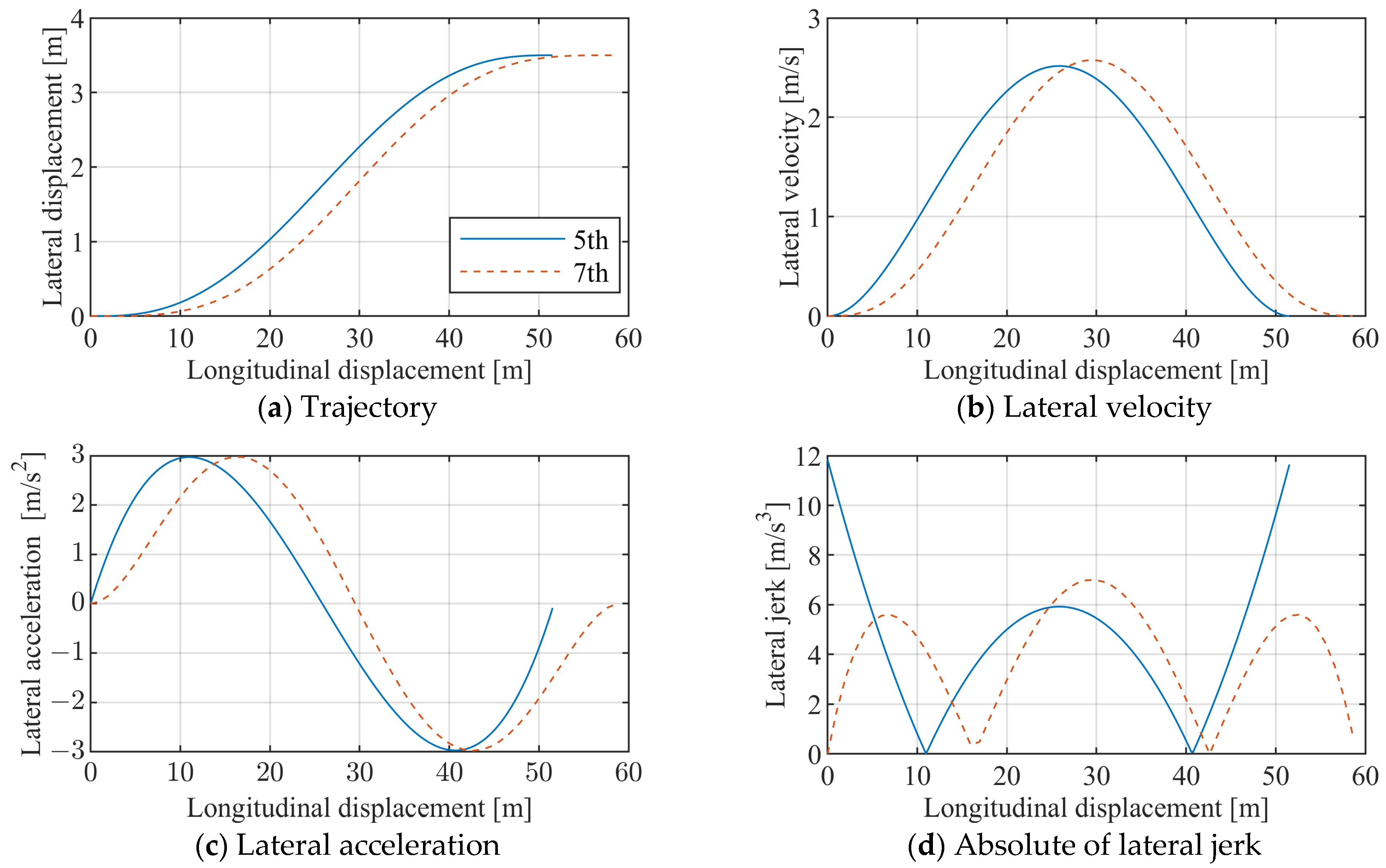 Vehicles 06 00109 g005