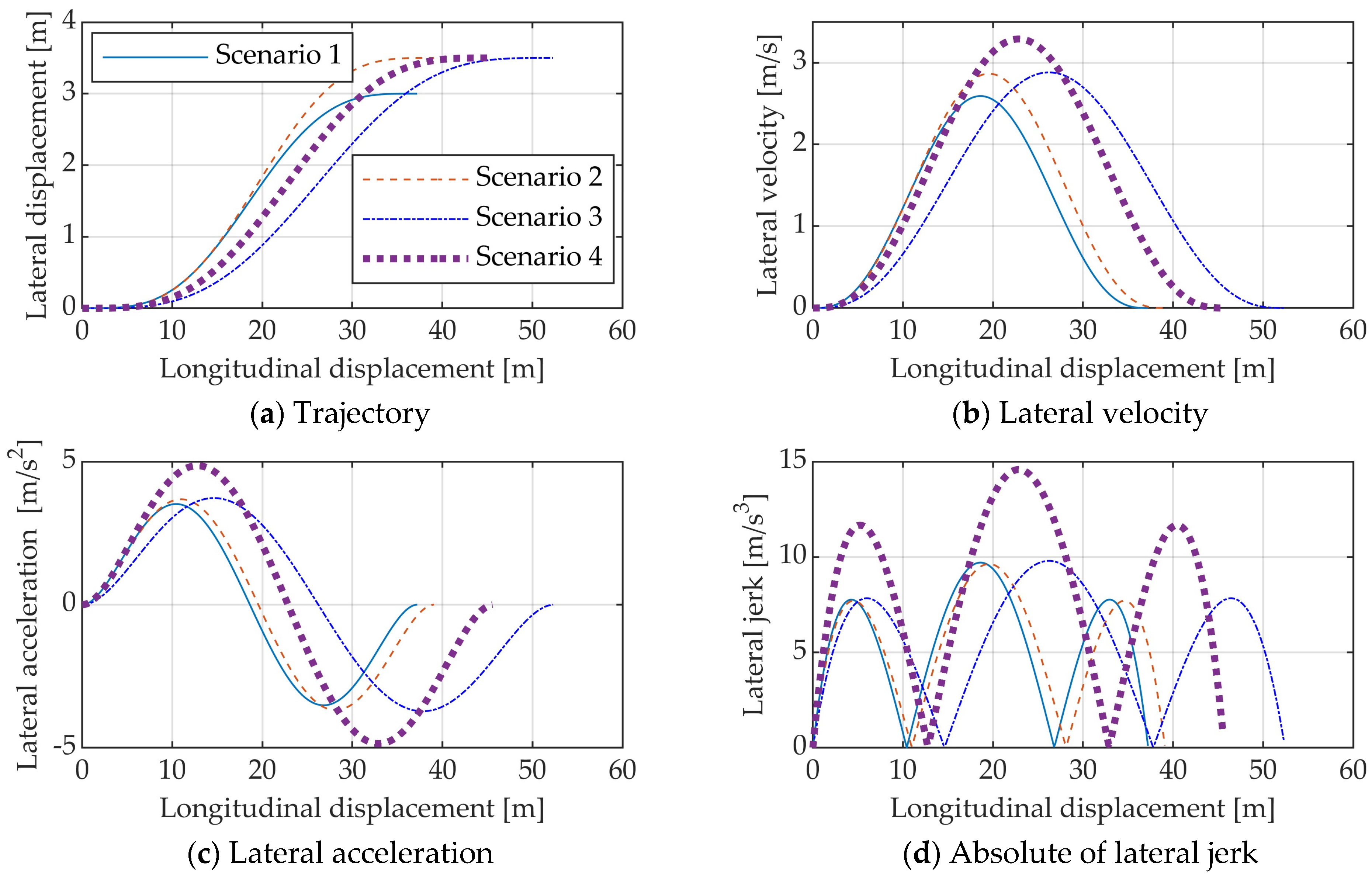 Vehicles 06 00109 g007