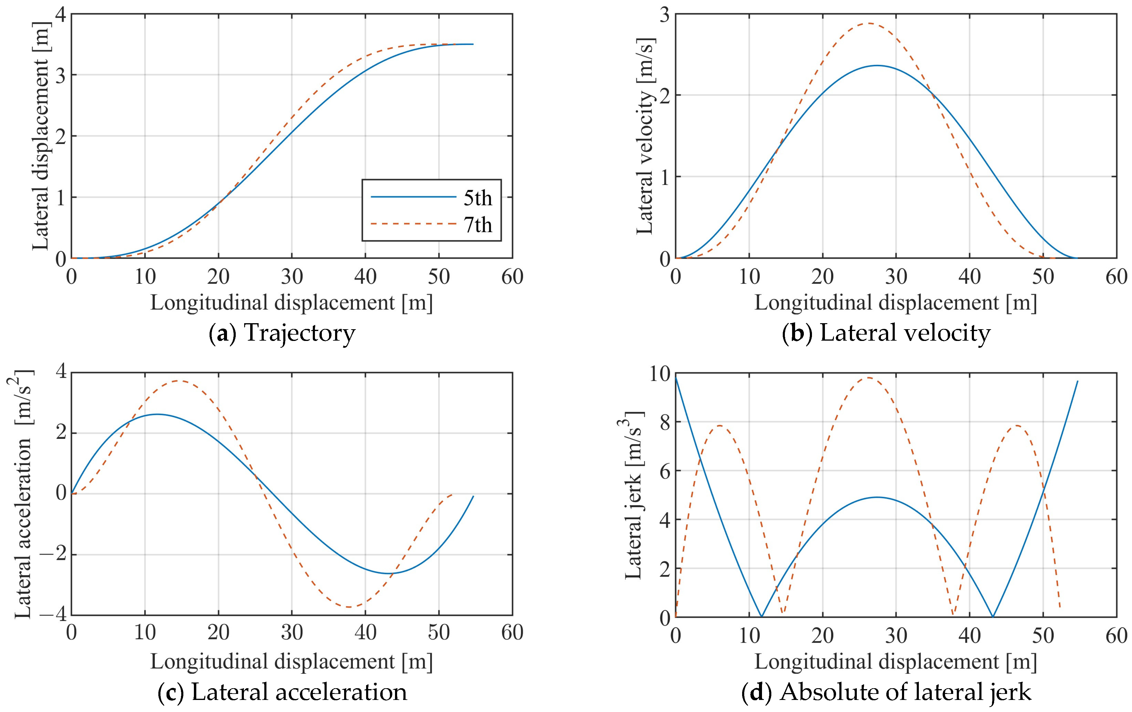 Vehicles 06 00109 g008