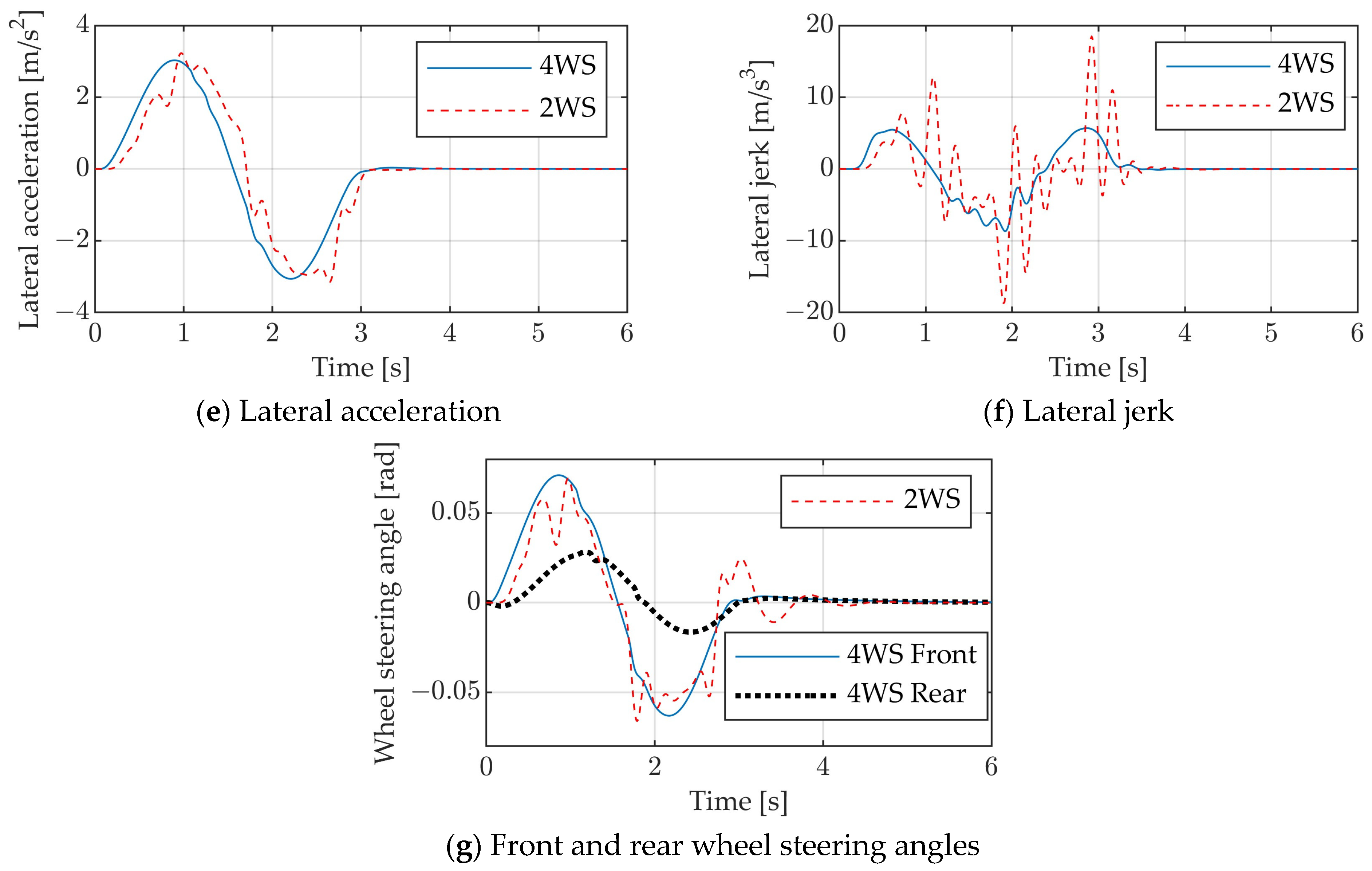 Vehicles 06 00109 g010b