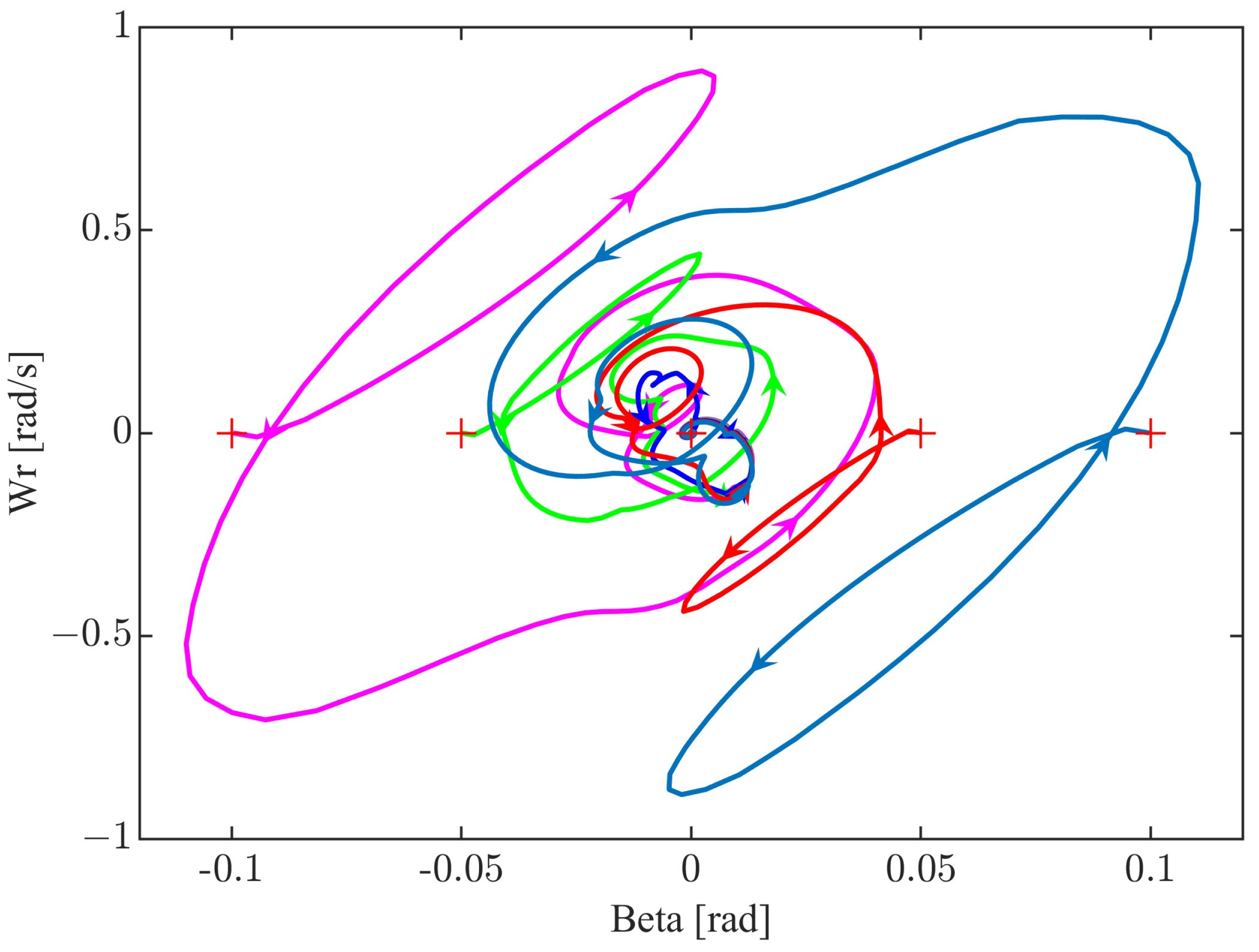 Vehicles 06 00109 g012