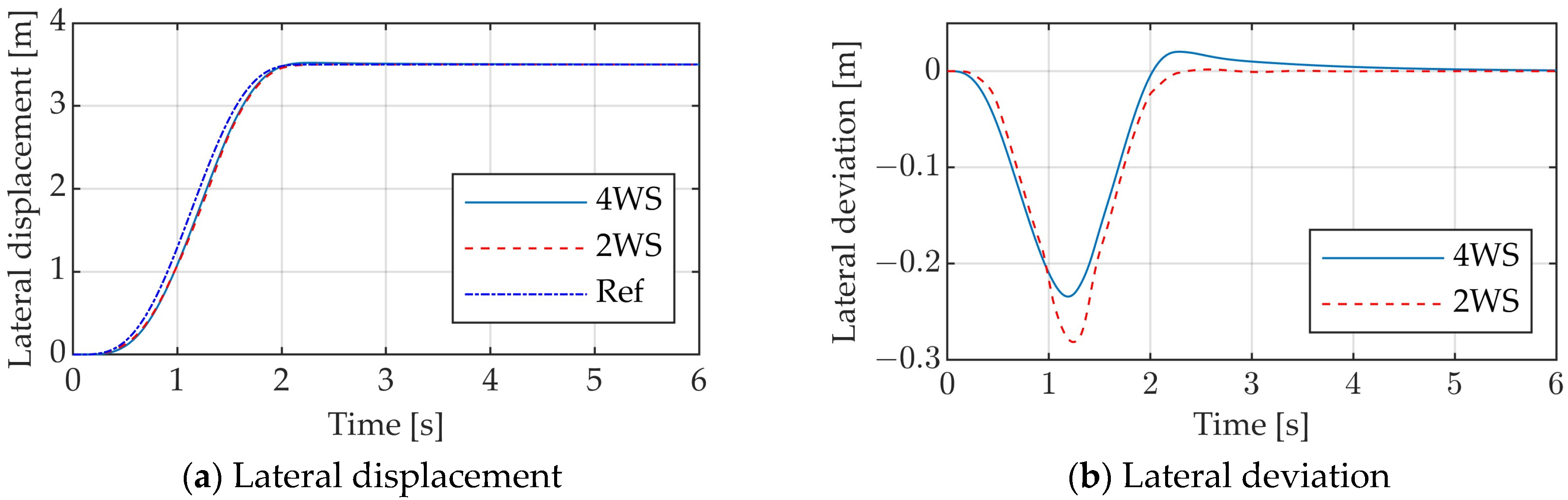 Vehicles 06 00109 g013a