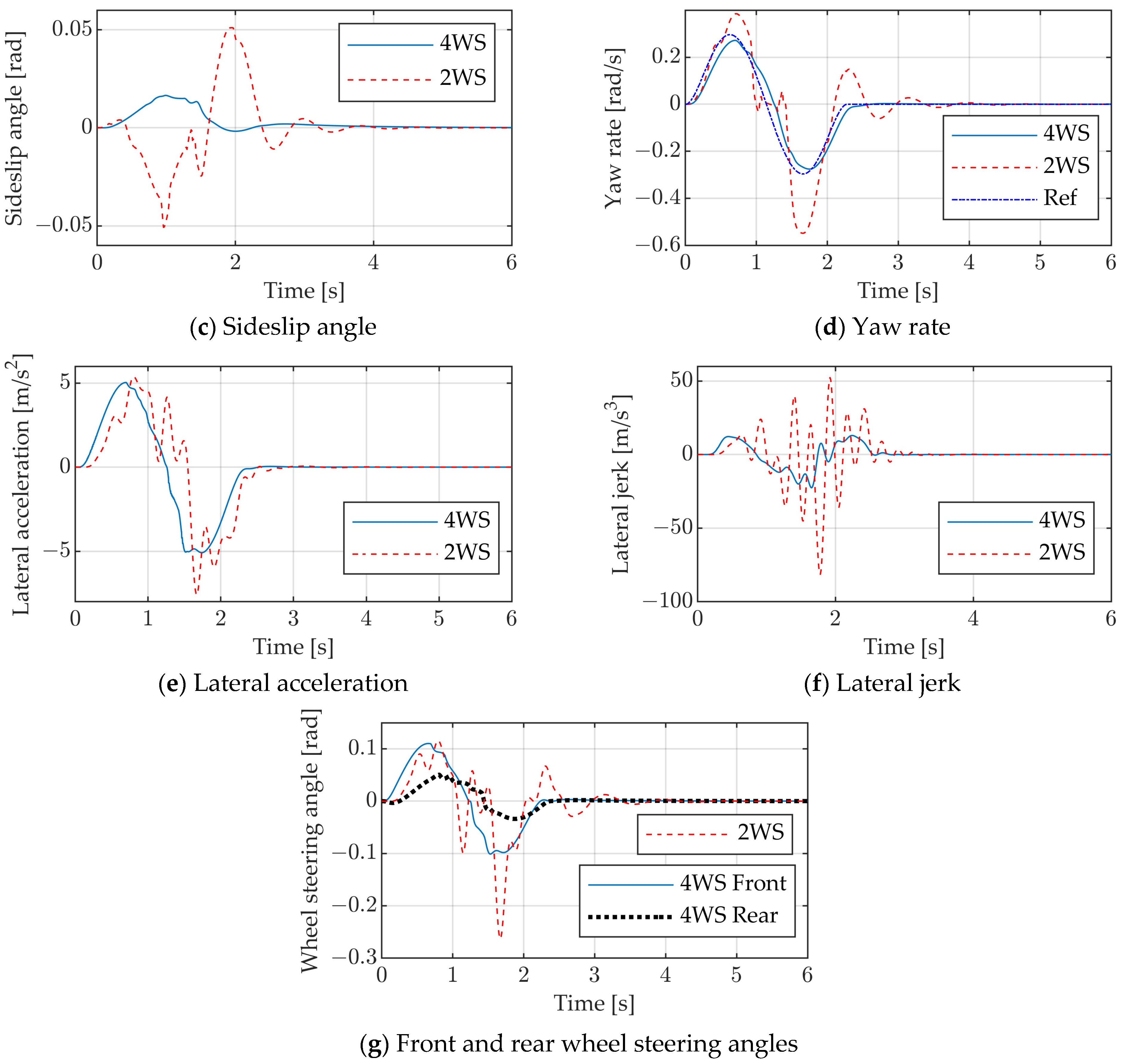 Vehicles 06 00109 g013b