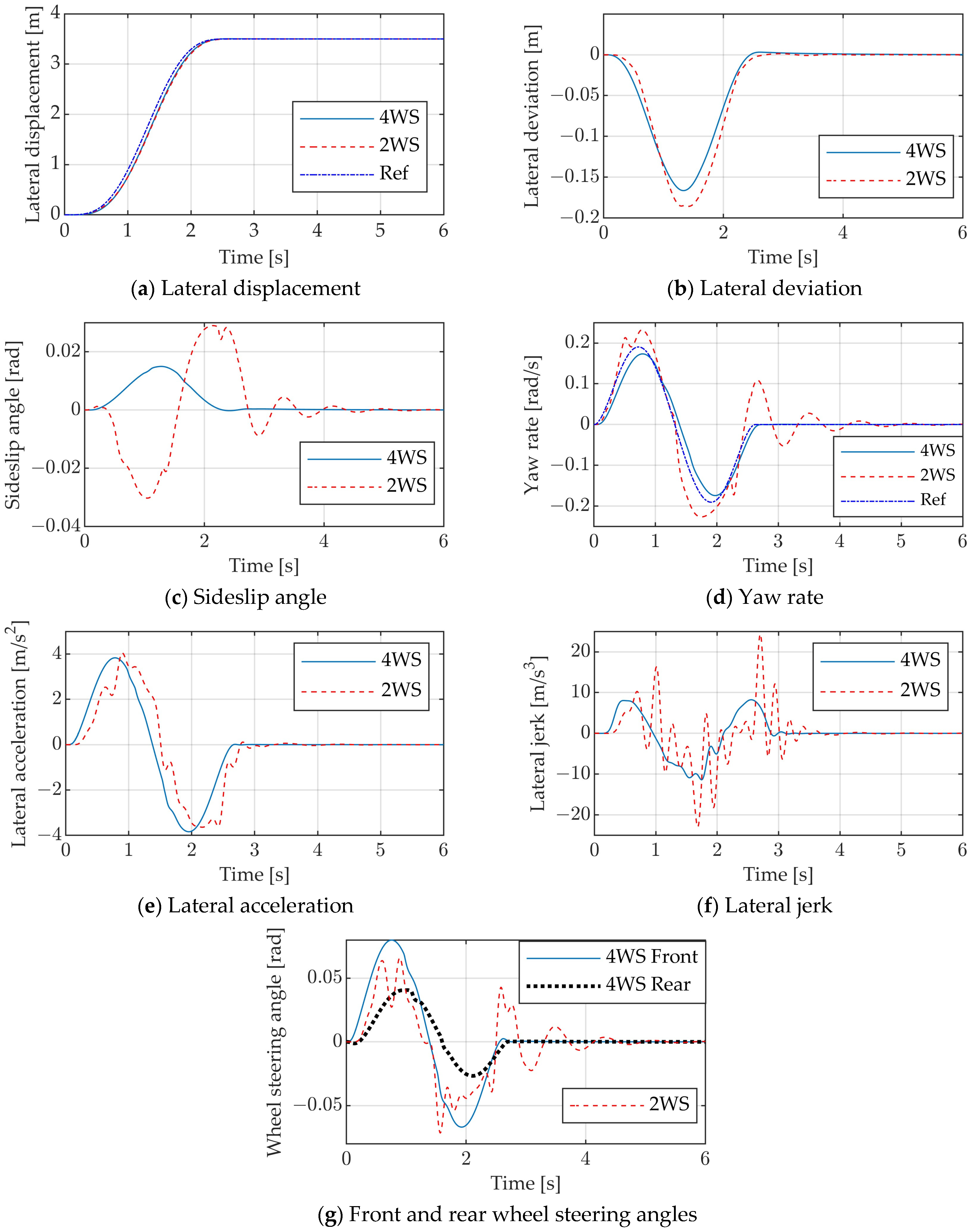 Vehicles 06 00109 g014