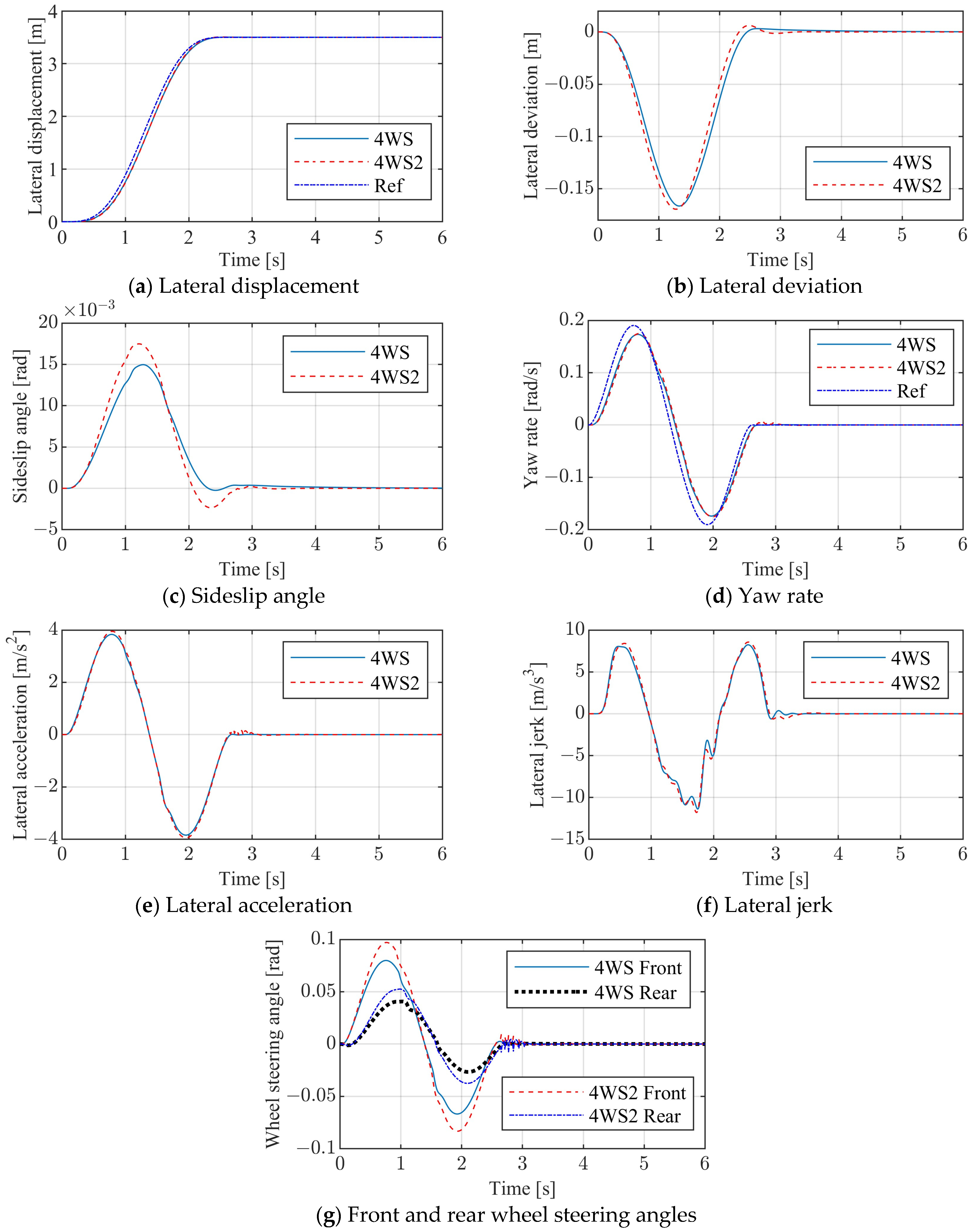 Vehicles 06 00109 g015