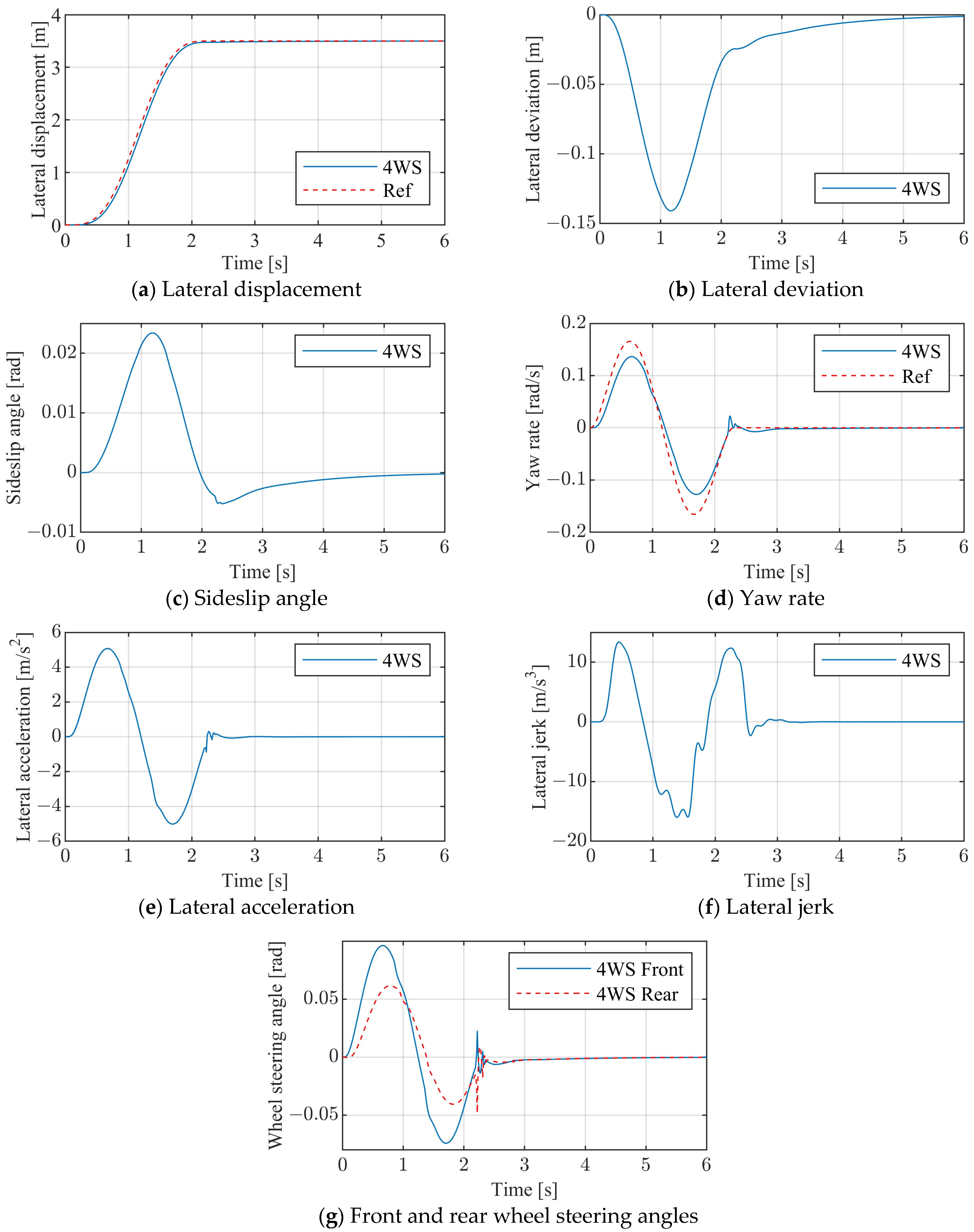 Vehicles 06 00109 g016