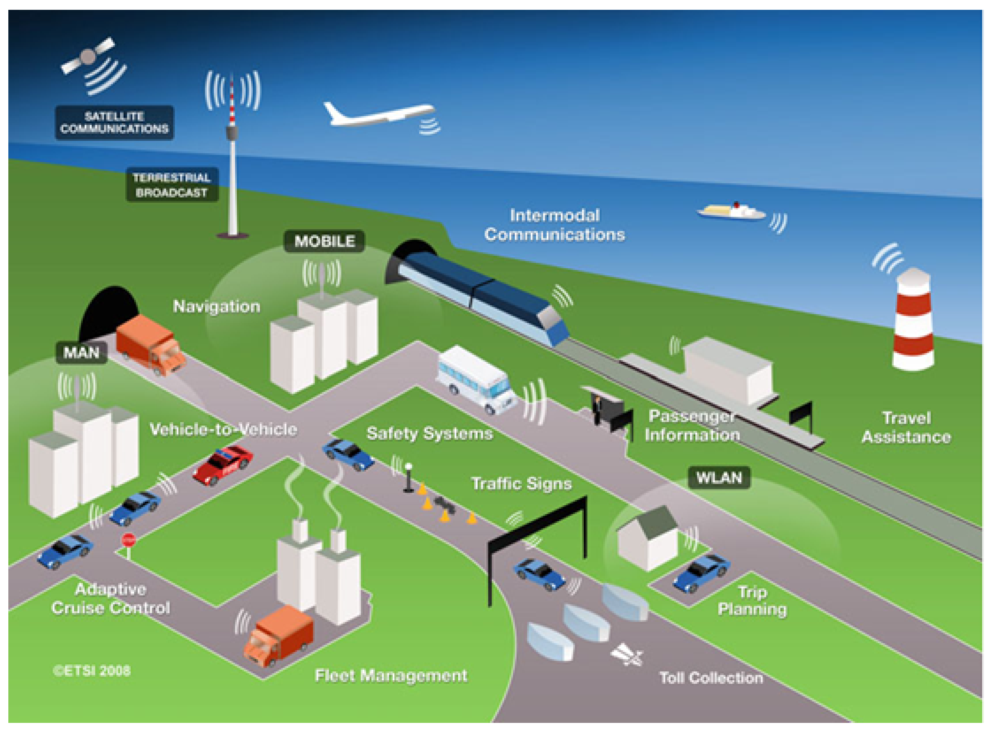 Vehicles 07 00004 g002