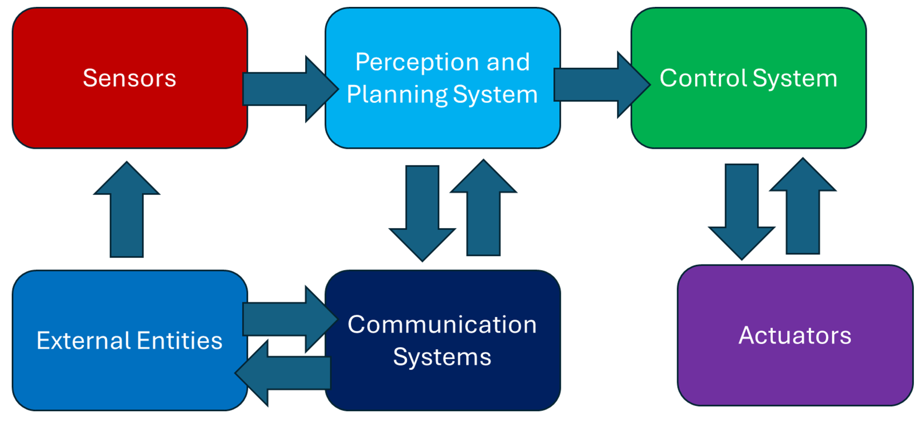 Vehicles 07 00004 g003