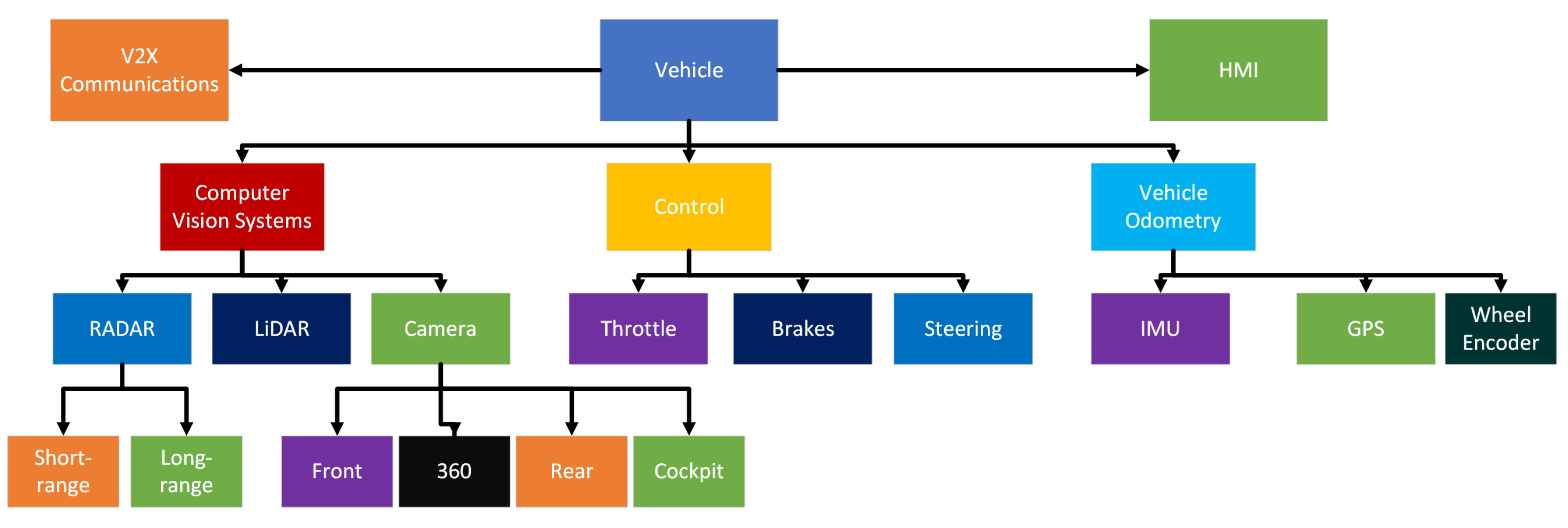 Vehicles 07 00004 g005