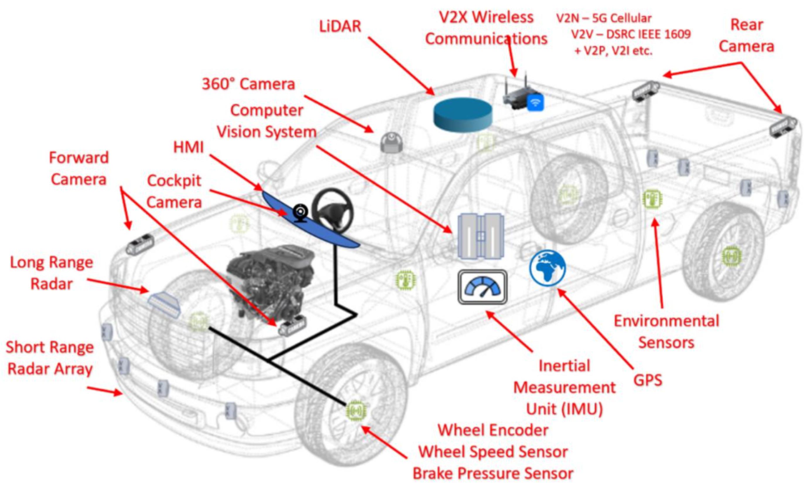 Vehicles 07 00004 g006