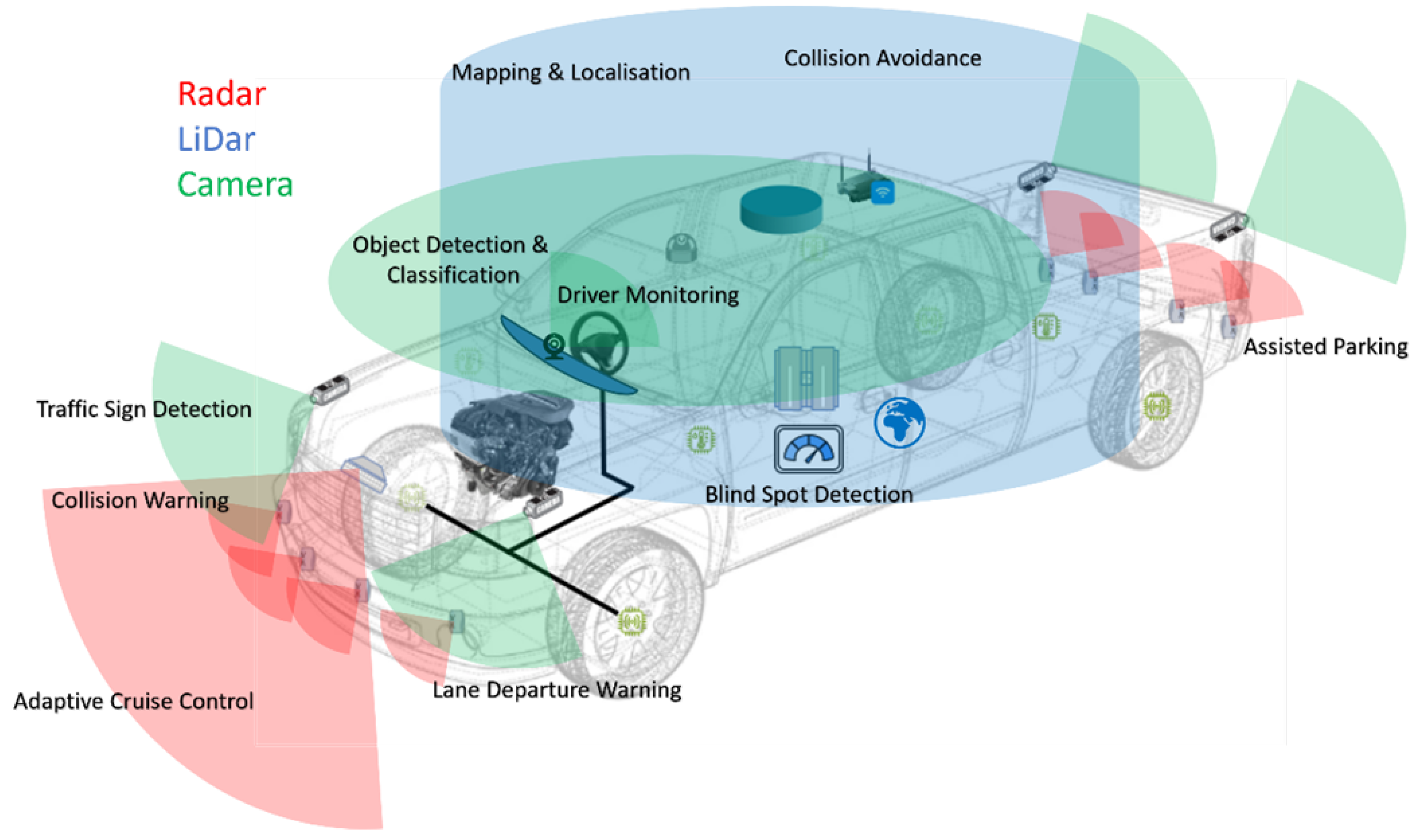 Vehicles 07 00004 g007