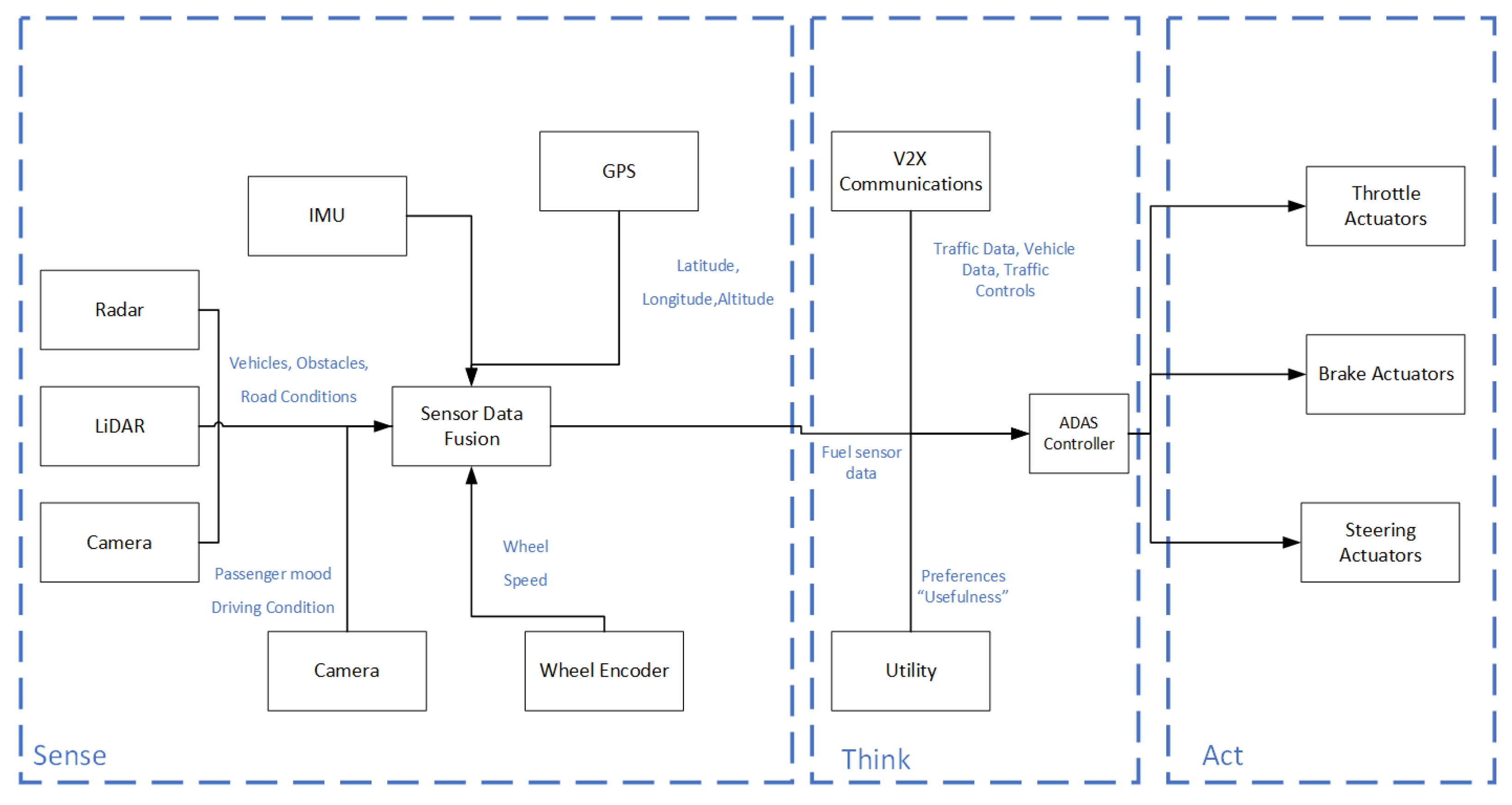 Vehicles 07 00004 g008