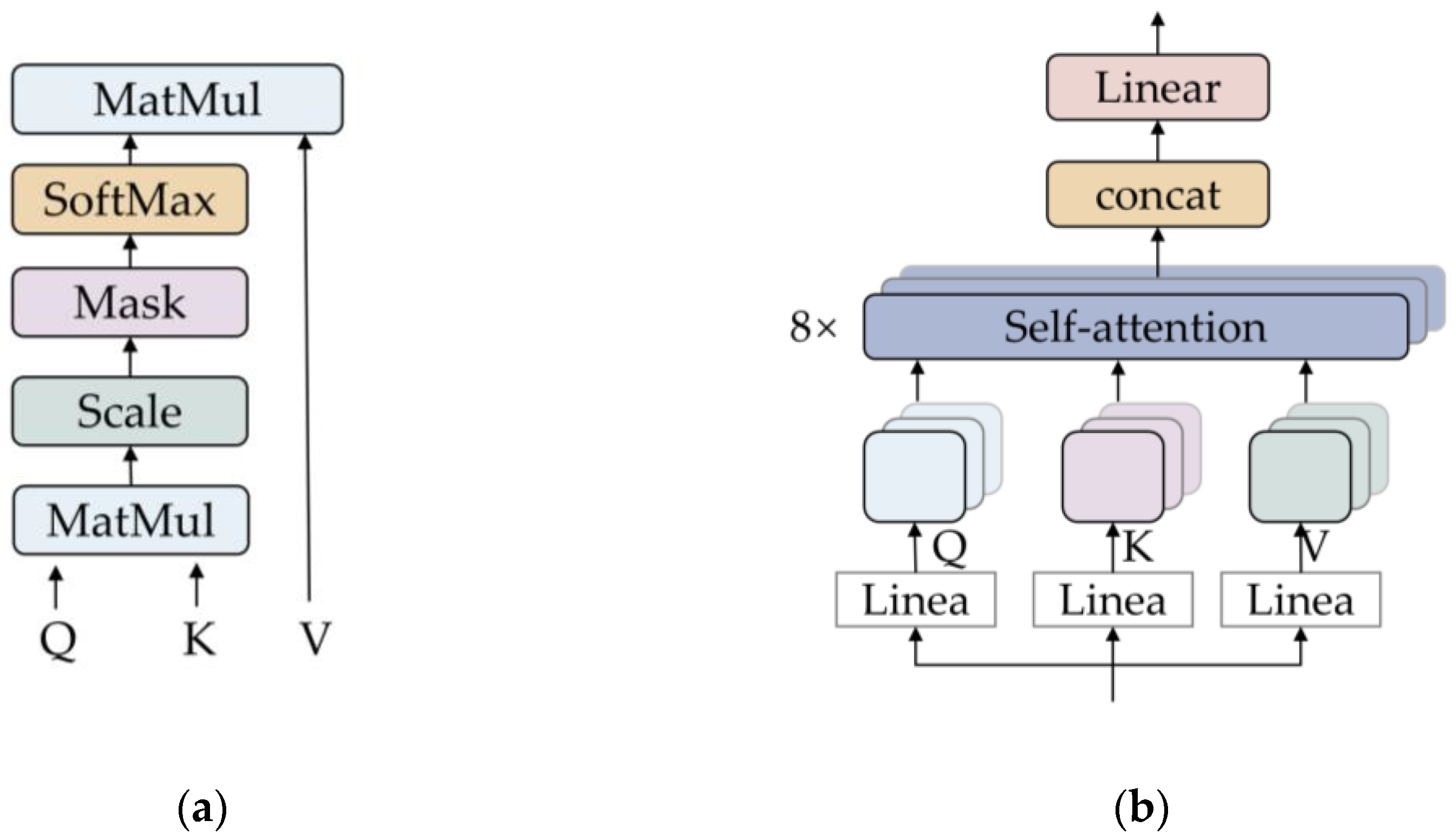 Vehicles 07 00005 g002