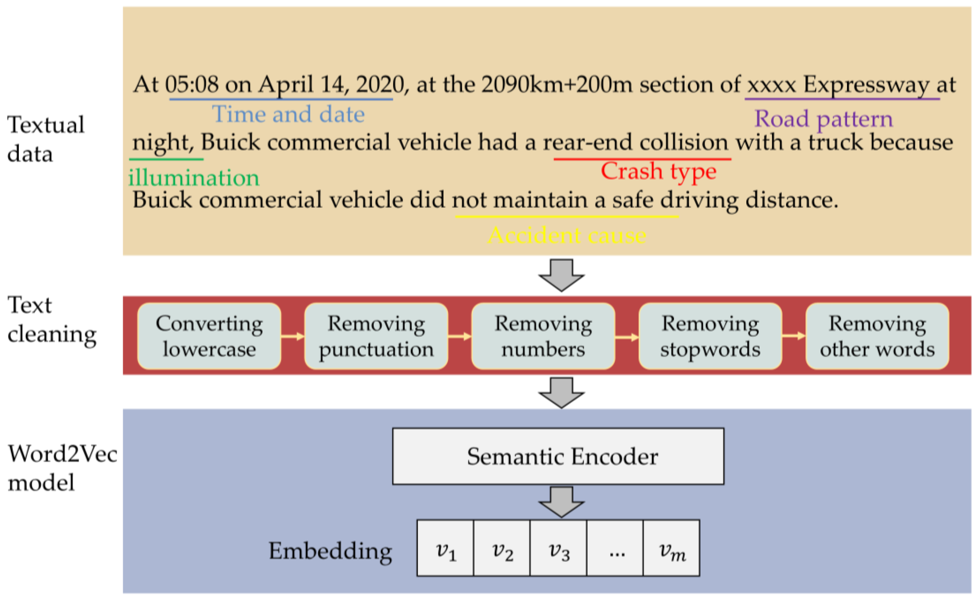 Vehicles 07 00005 g004