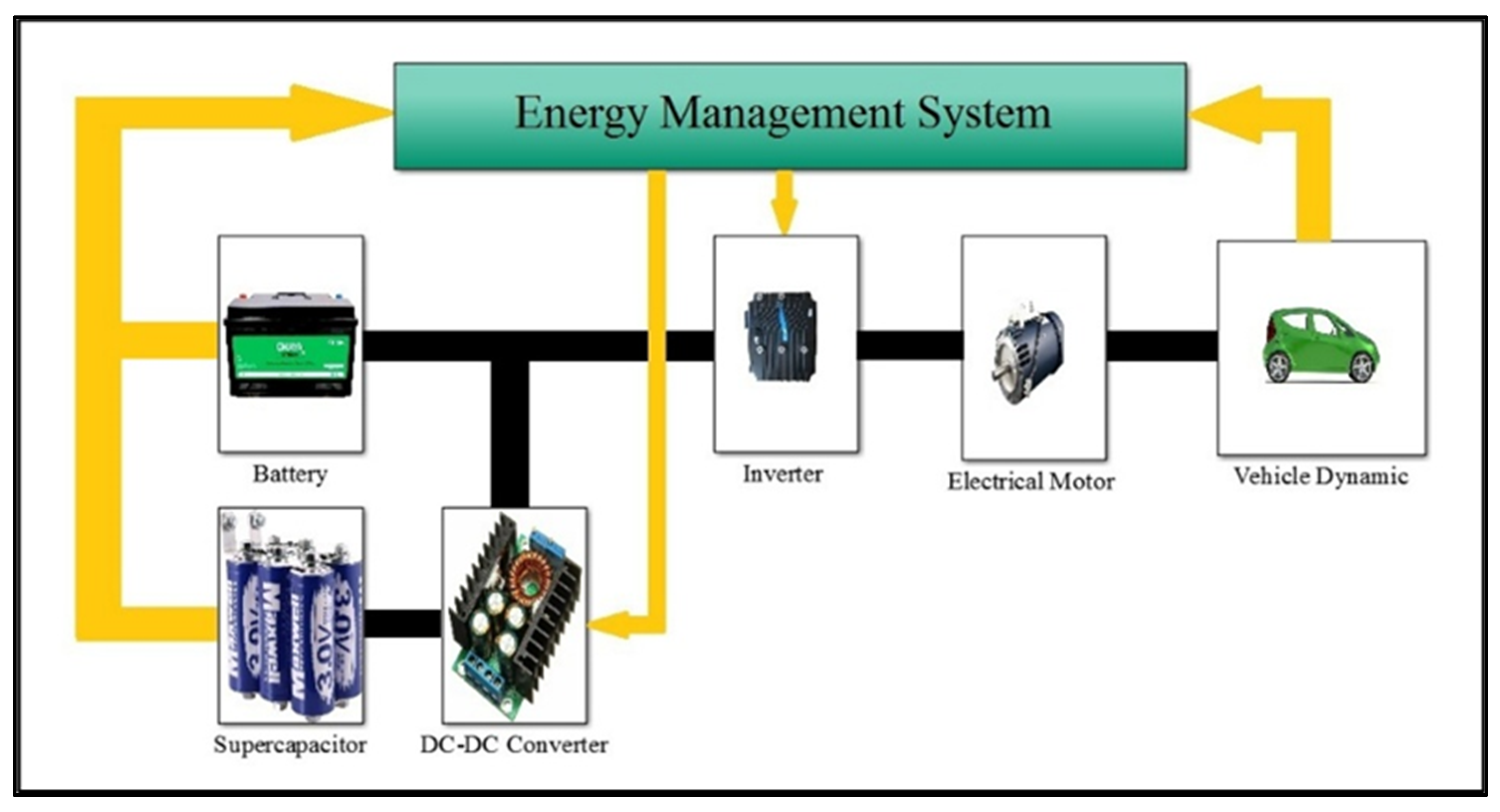 Vehicles 07 00006 g003