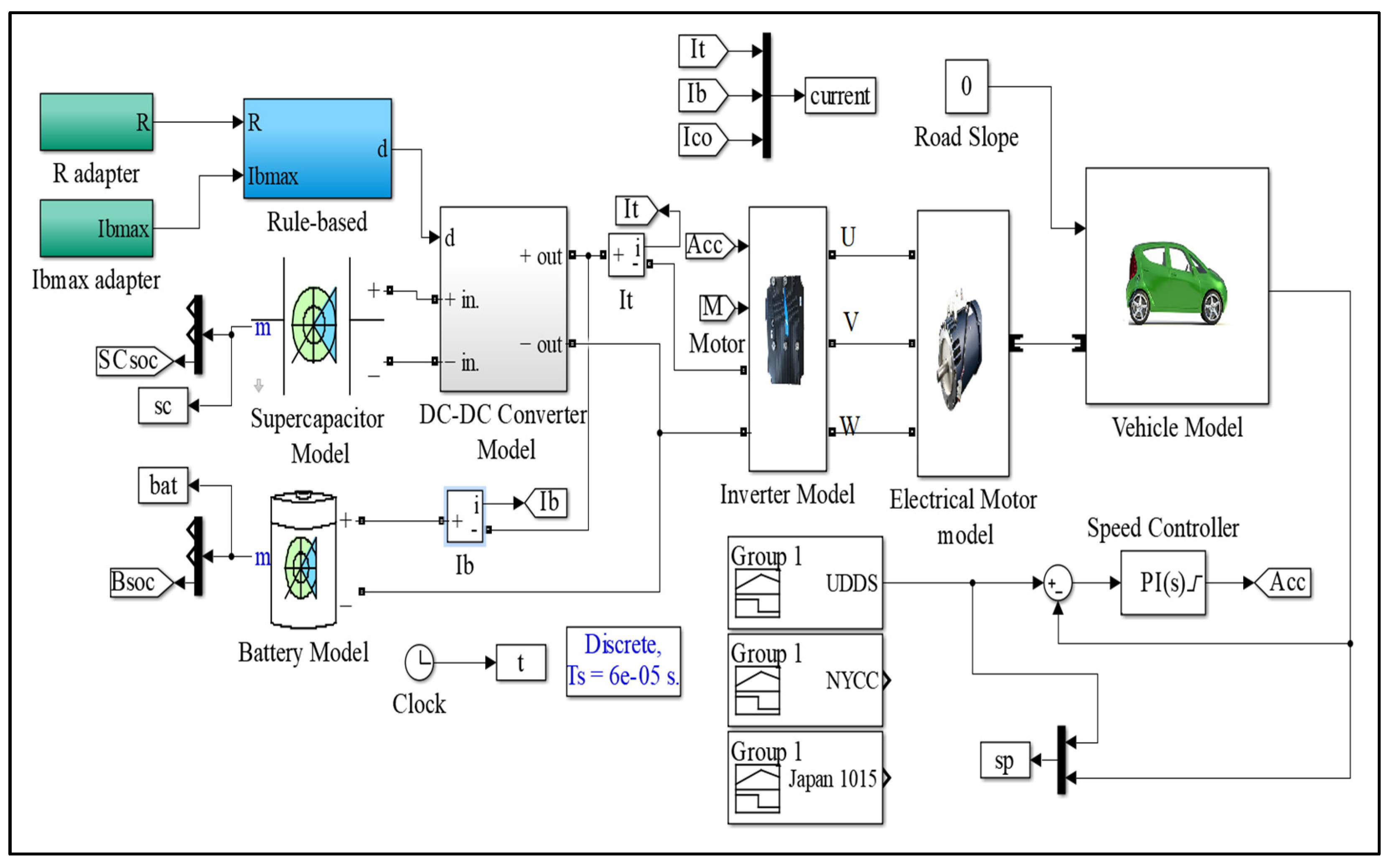 Vehicles 07 00006 g004