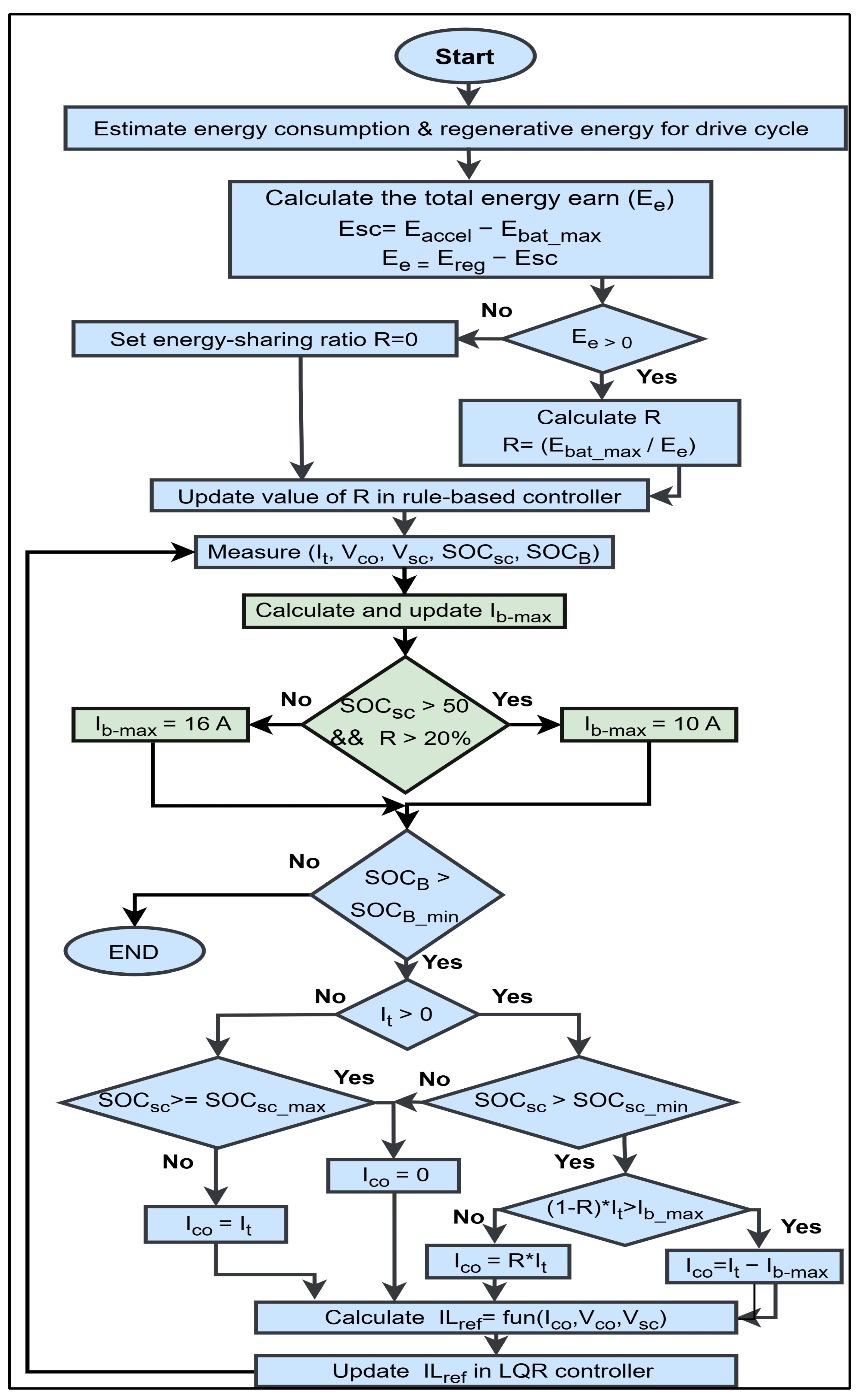 Vehicles 07 00006 g007