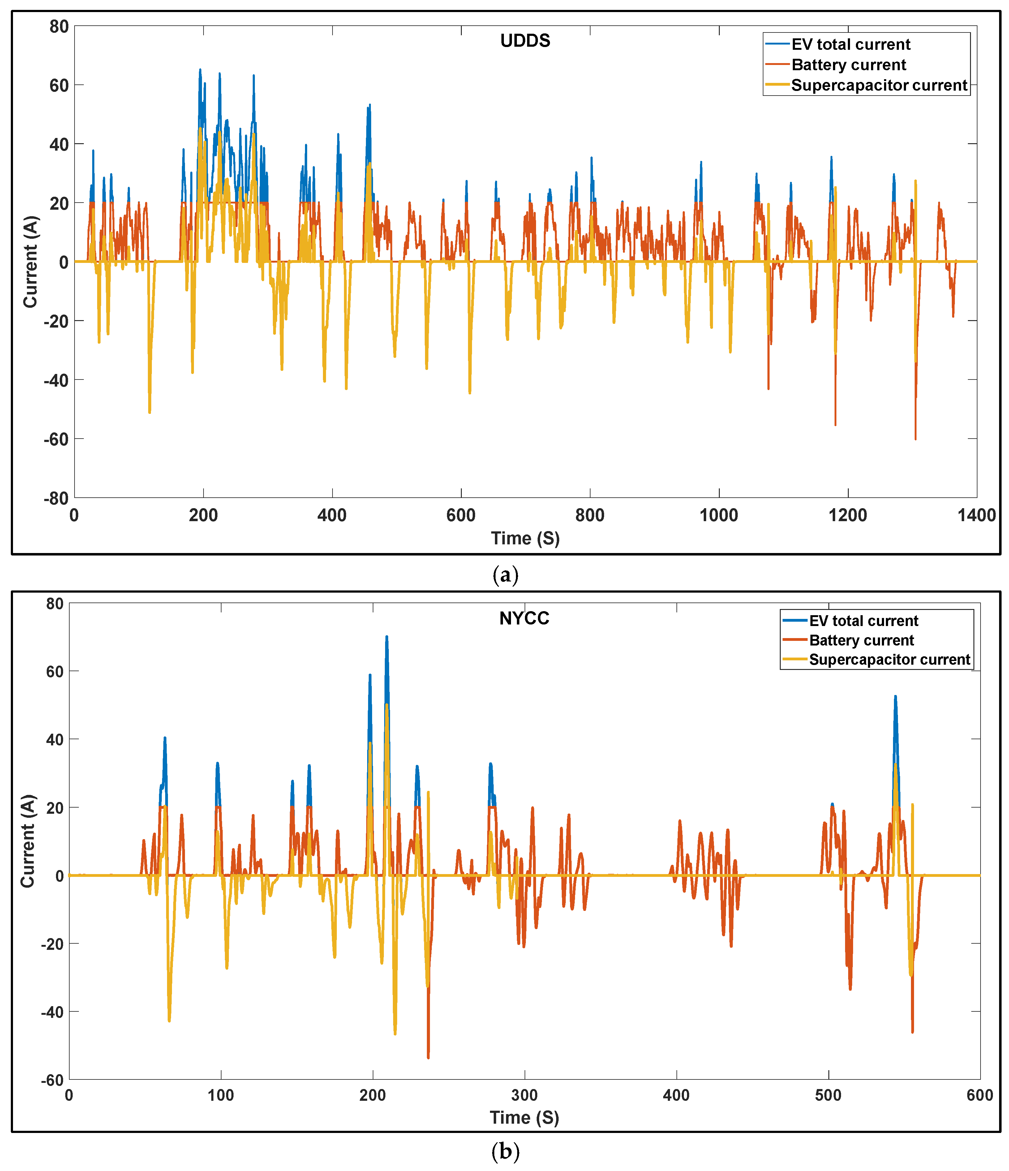 Vehicles 07 00006 g008a