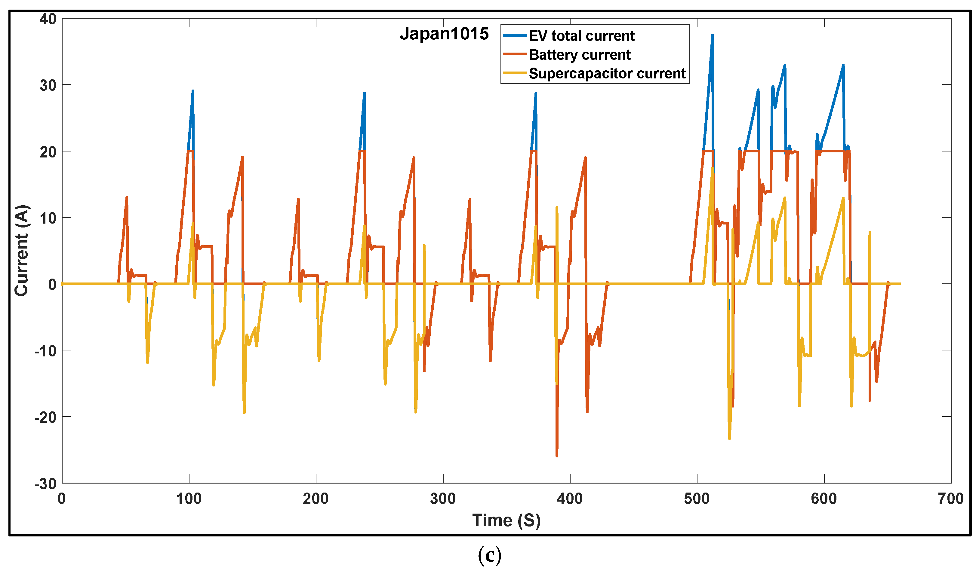 Vehicles 07 00006 g008b