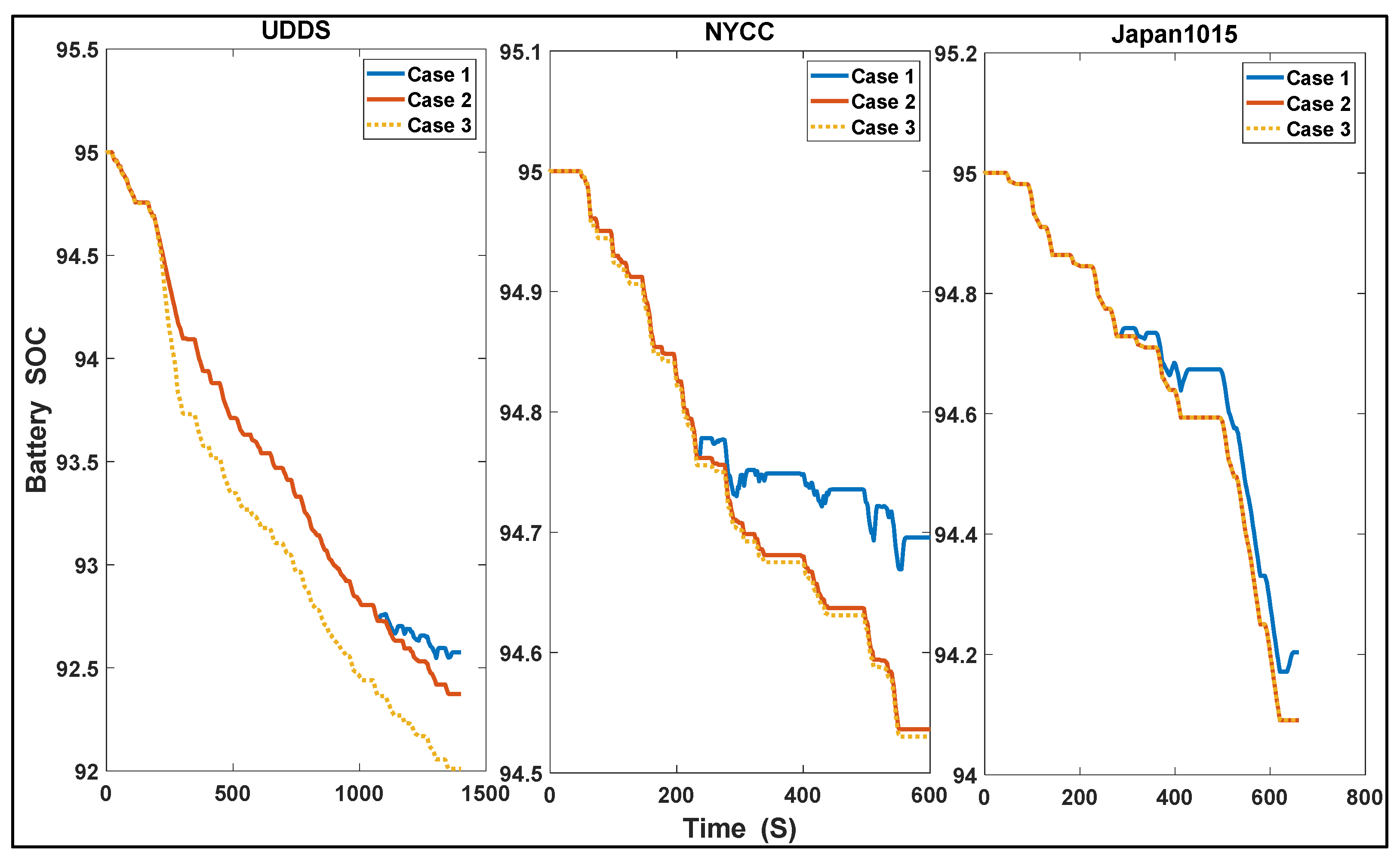 Vehicles 07 00006 g009