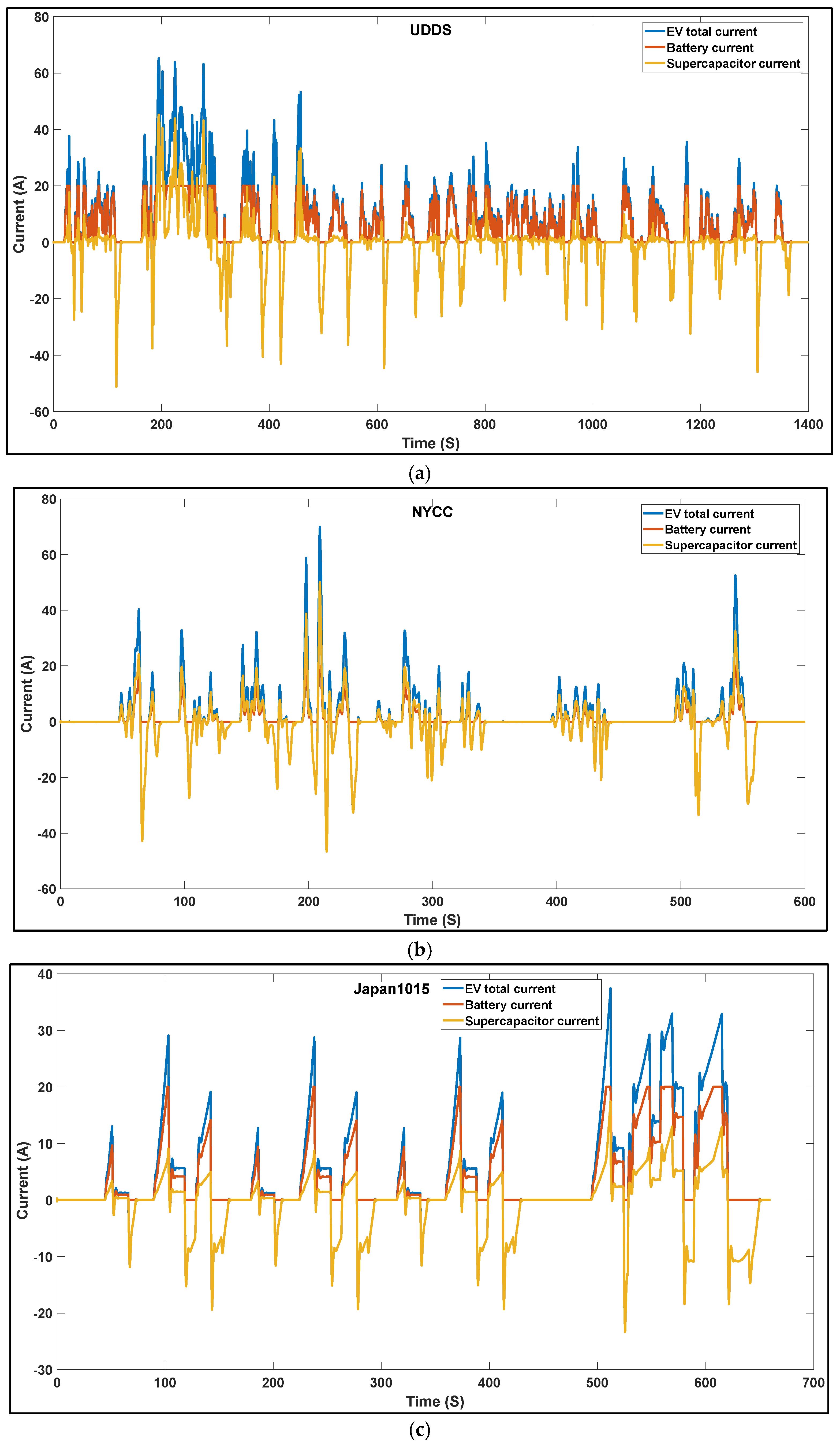 Vehicles 07 00006 g011
