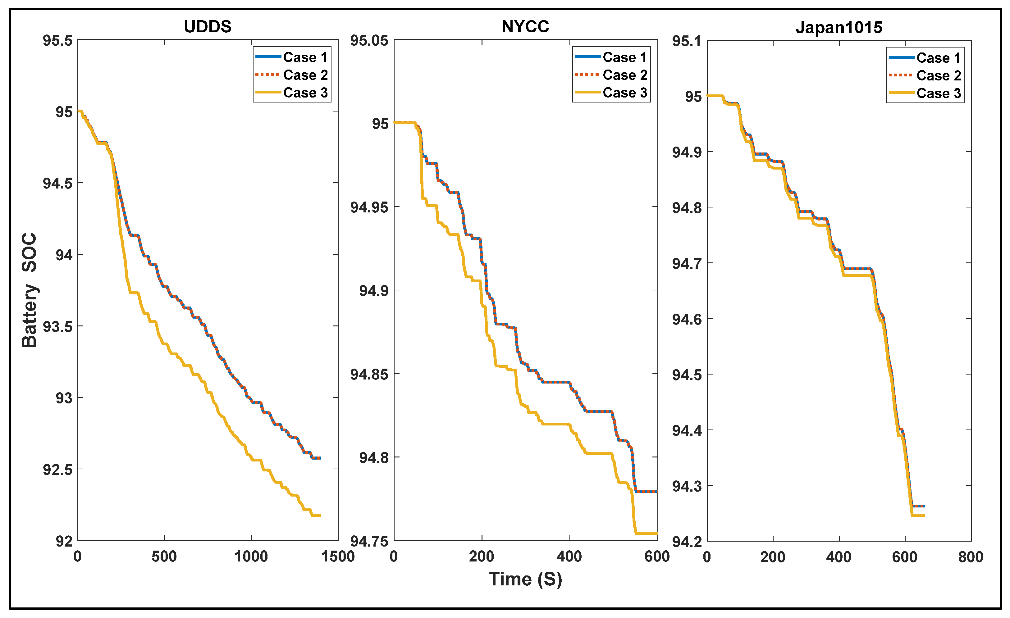 Vehicles 07 00006 g012