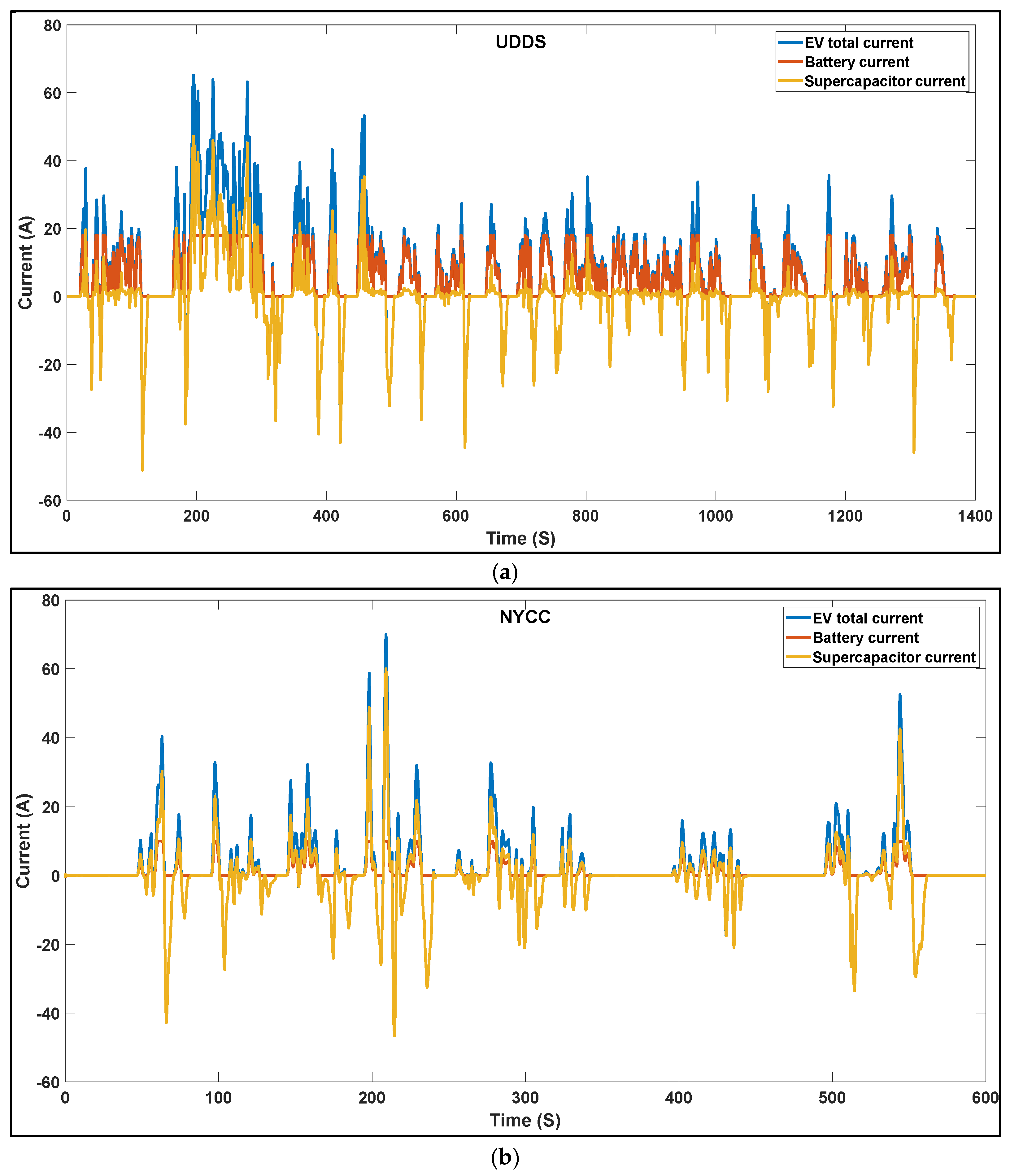 Vehicles 07 00006 g014a