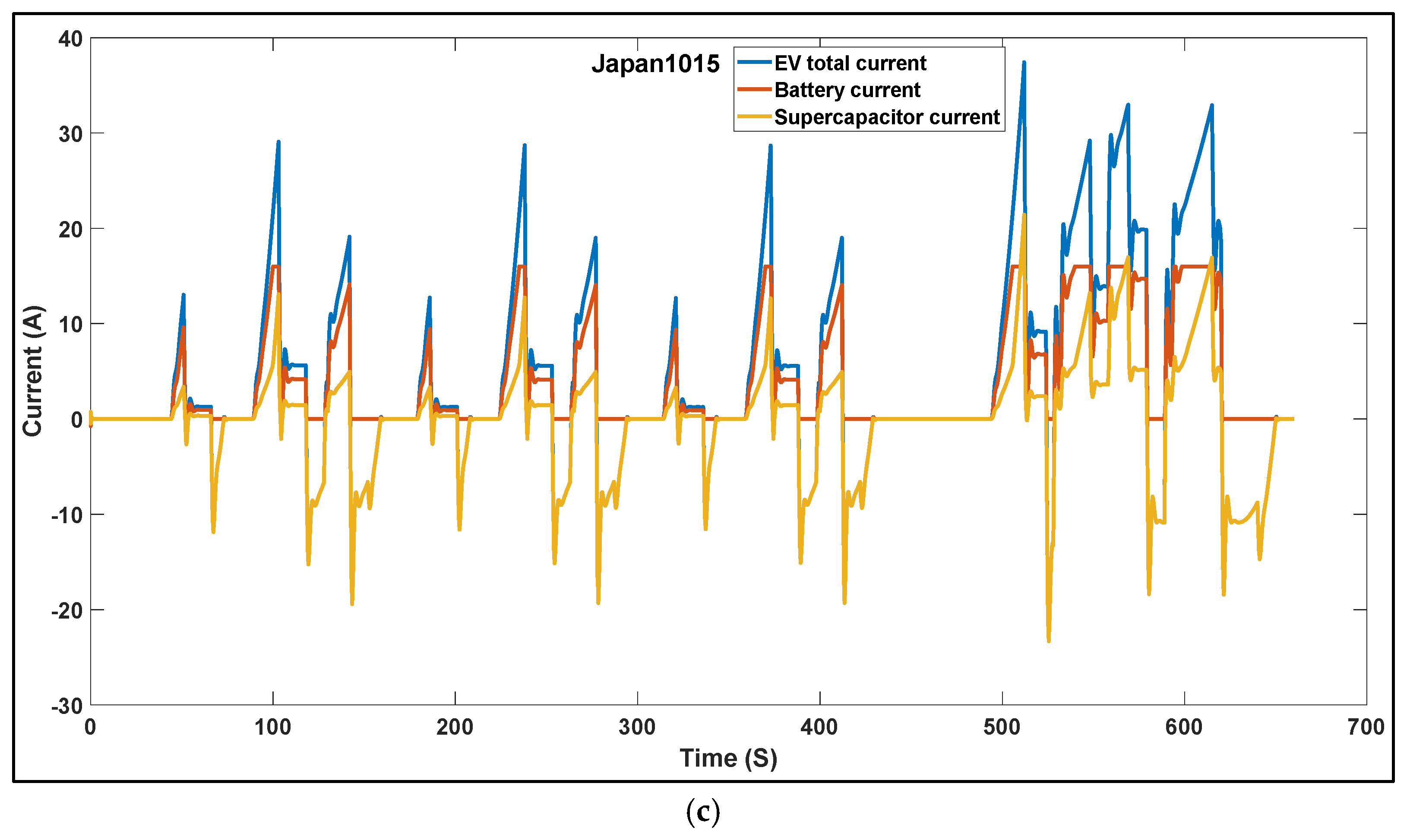 Vehicles 07 00006 g014b