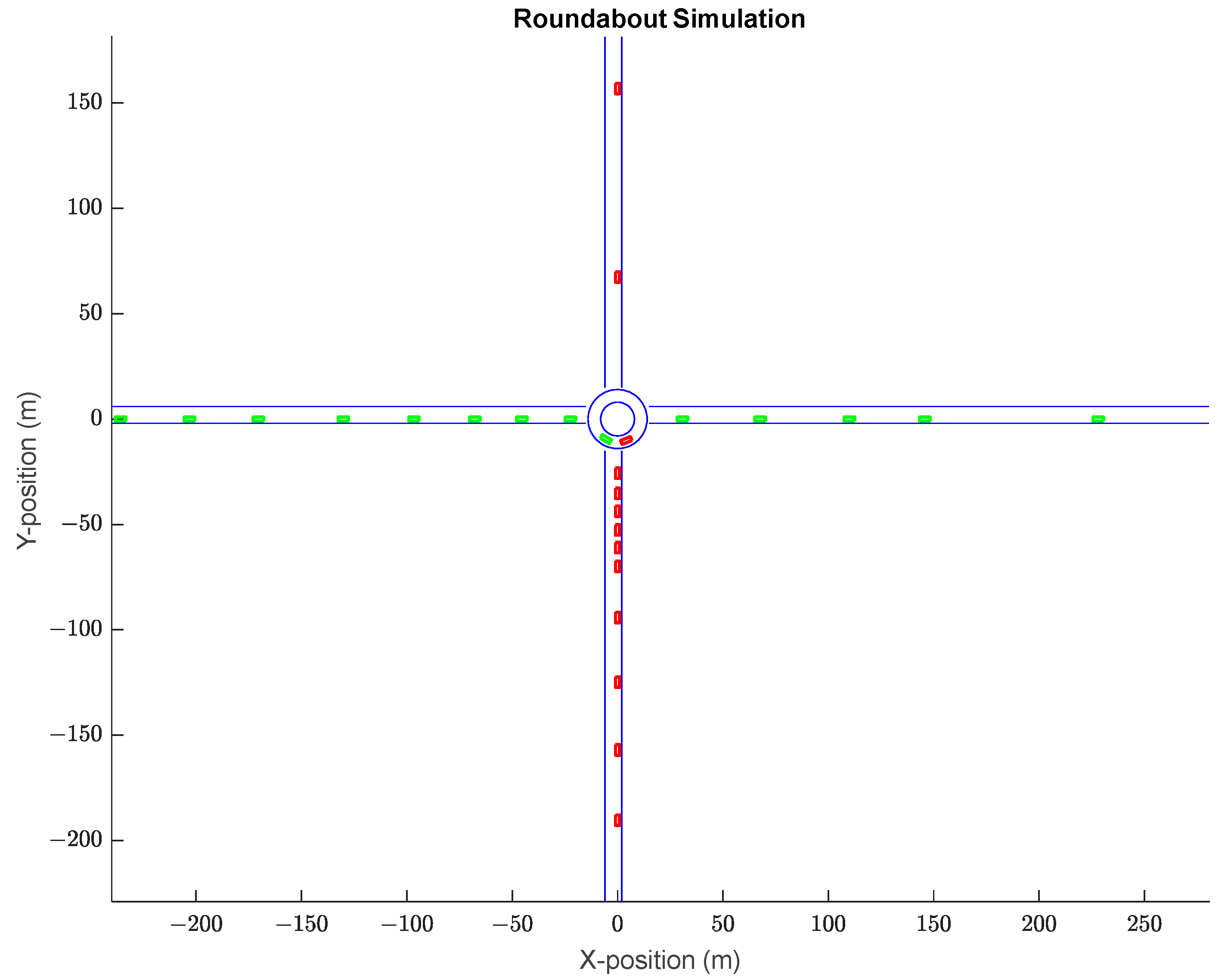 Vehicles 07 00009 g003