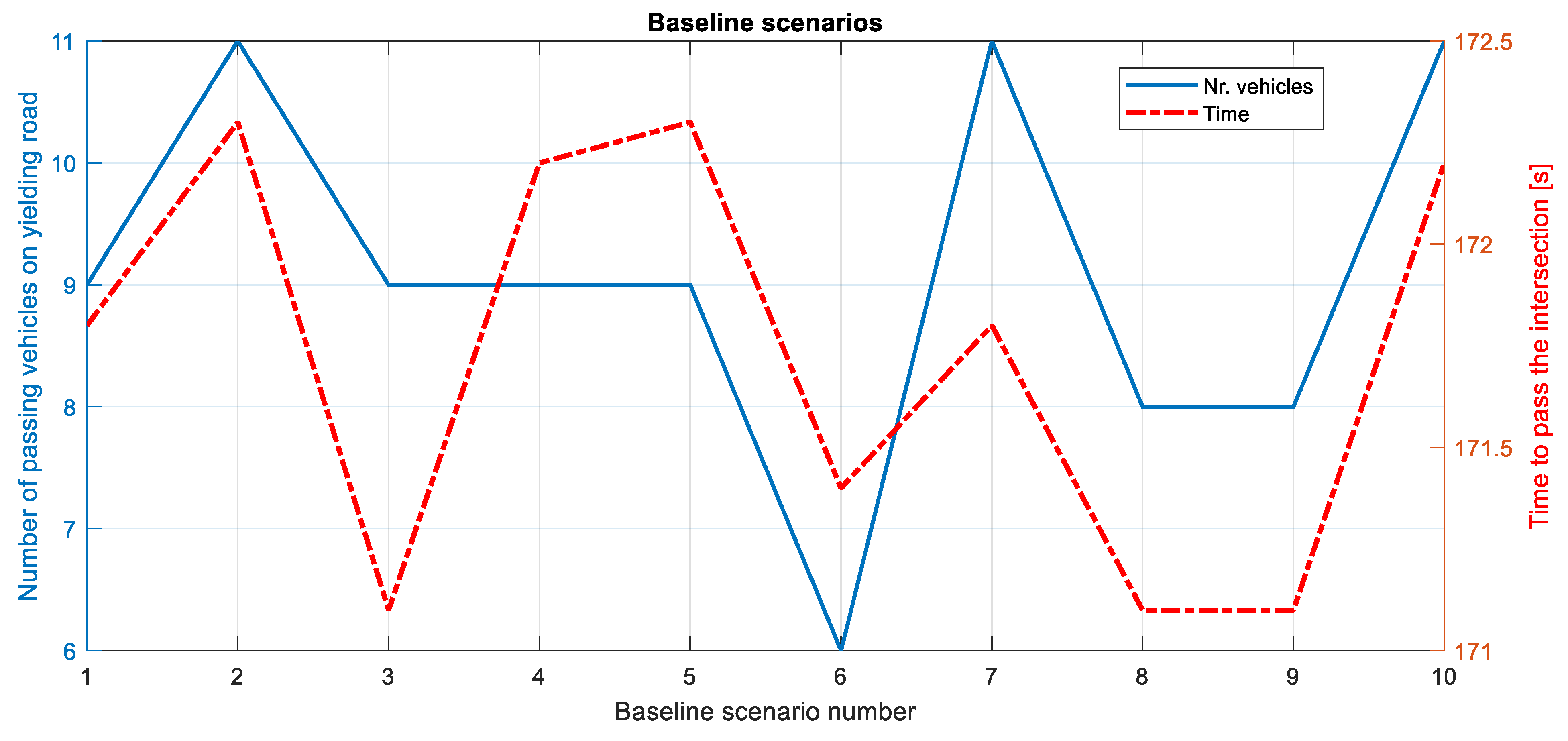 Vehicles 07 00009 g004