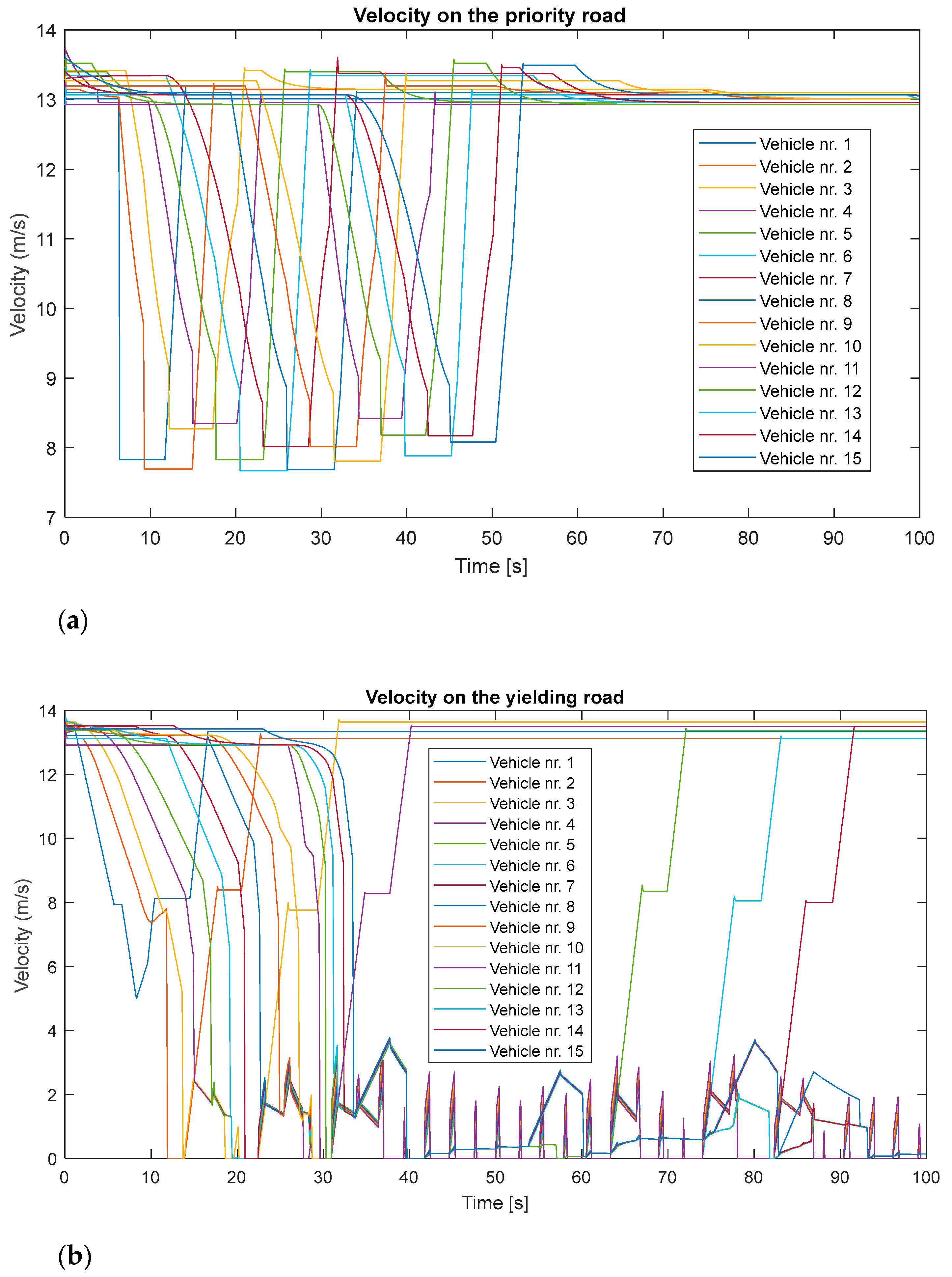 Vehicles 07 00009 g005